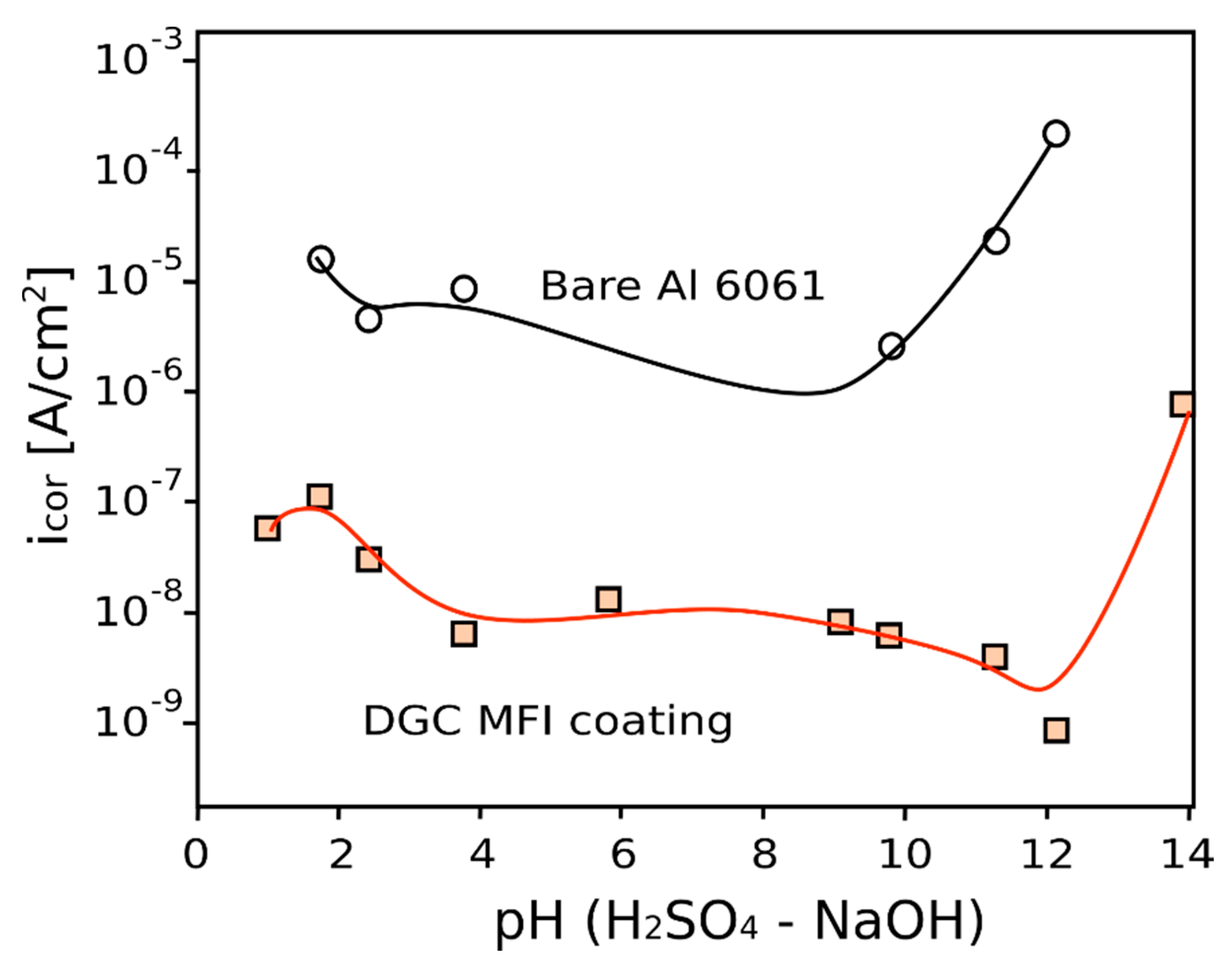 Materials 12 00059 g005