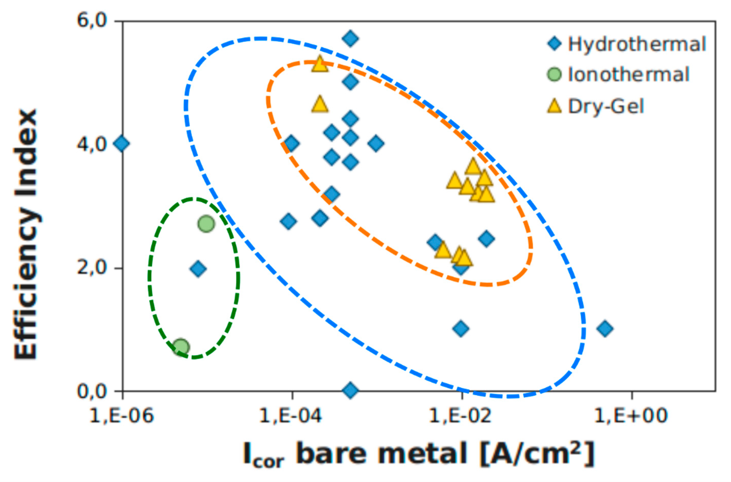 Materials 12 00059 g010