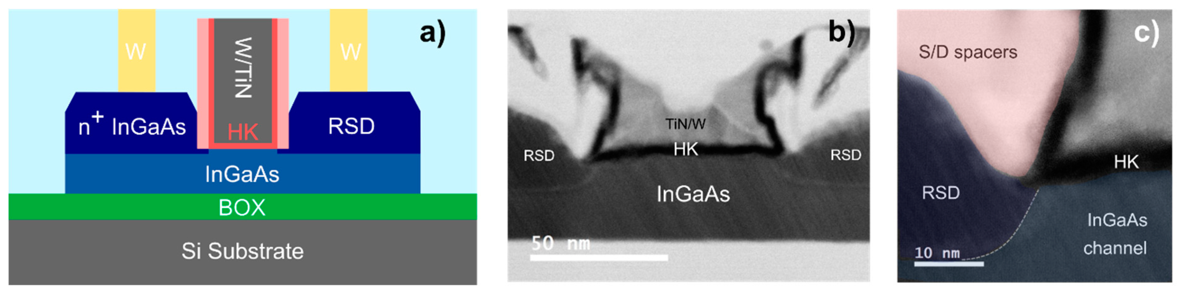 Materials 12 00087 g003