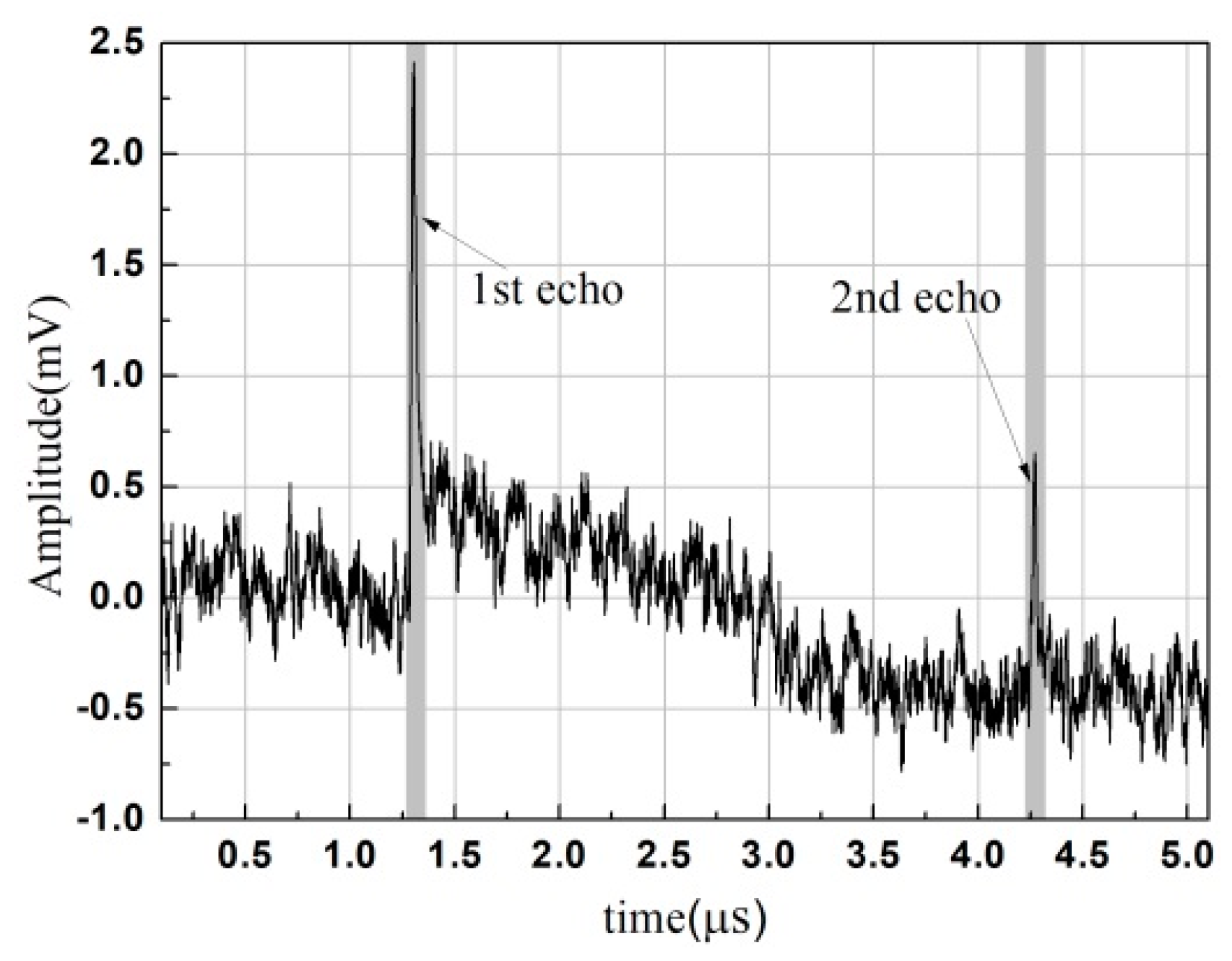 Materials 12 00102 g005