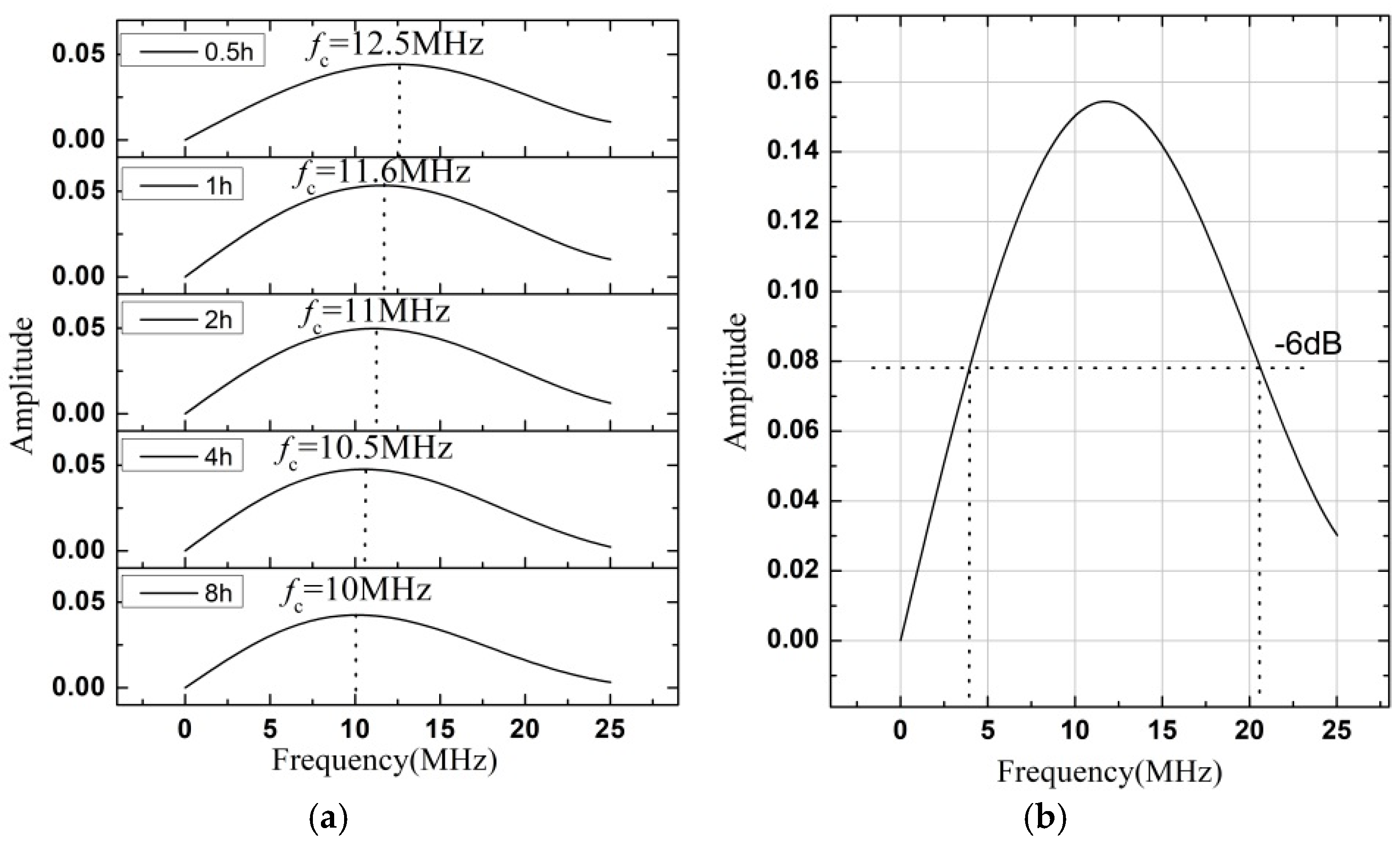 Materials 12 00102 g006
