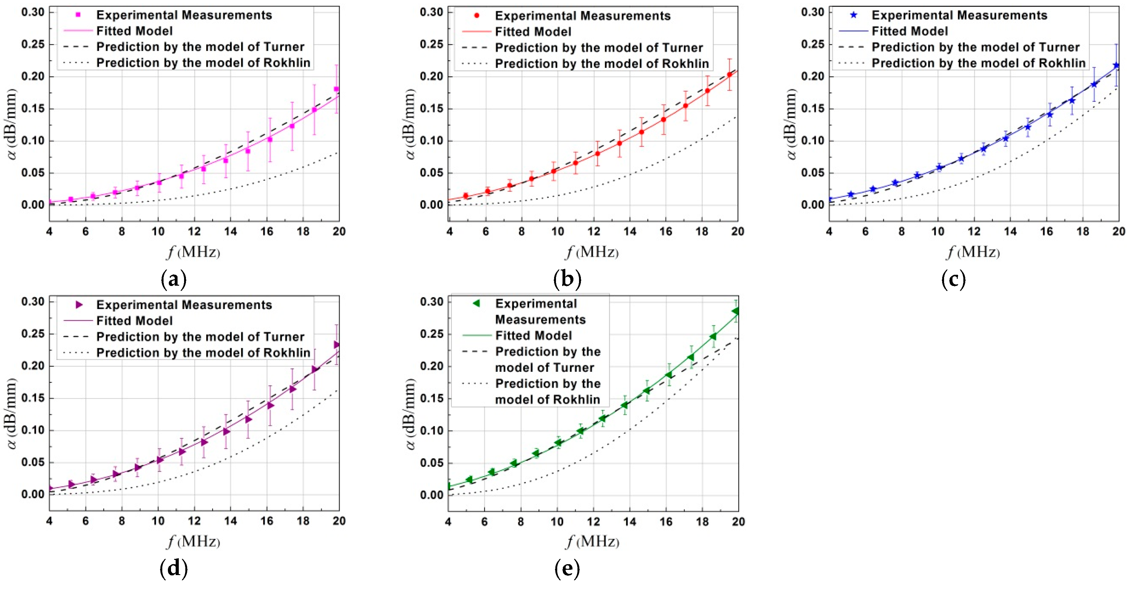 Materials 12 00102 g007