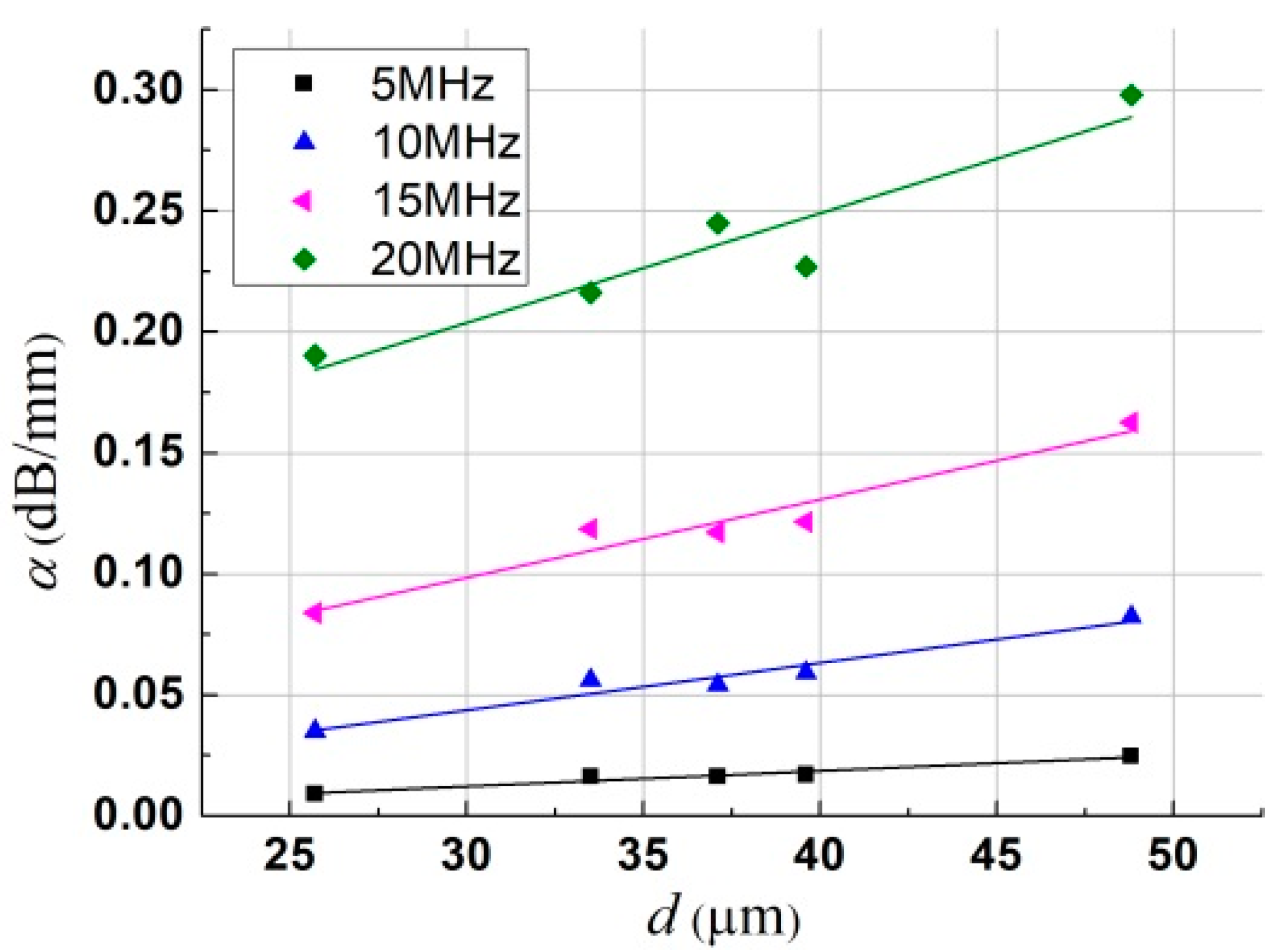 Materials 12 00102 g008