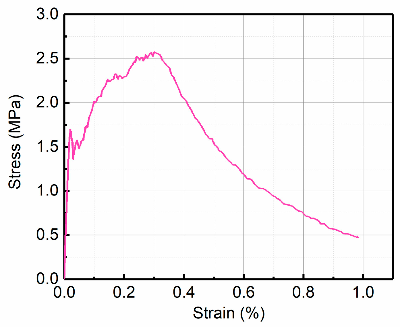 Materials 12 00113 g002