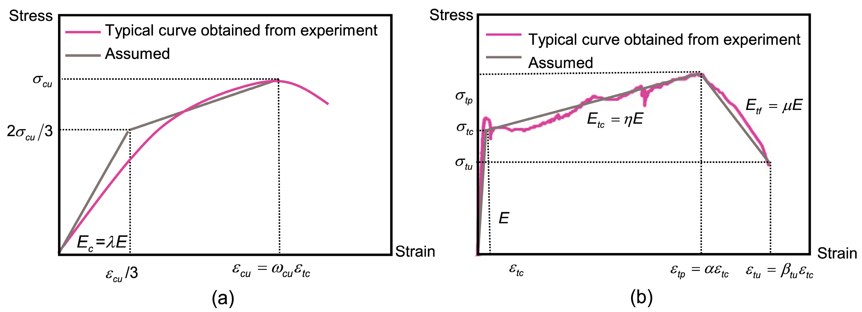 Materials 12 00113 g003