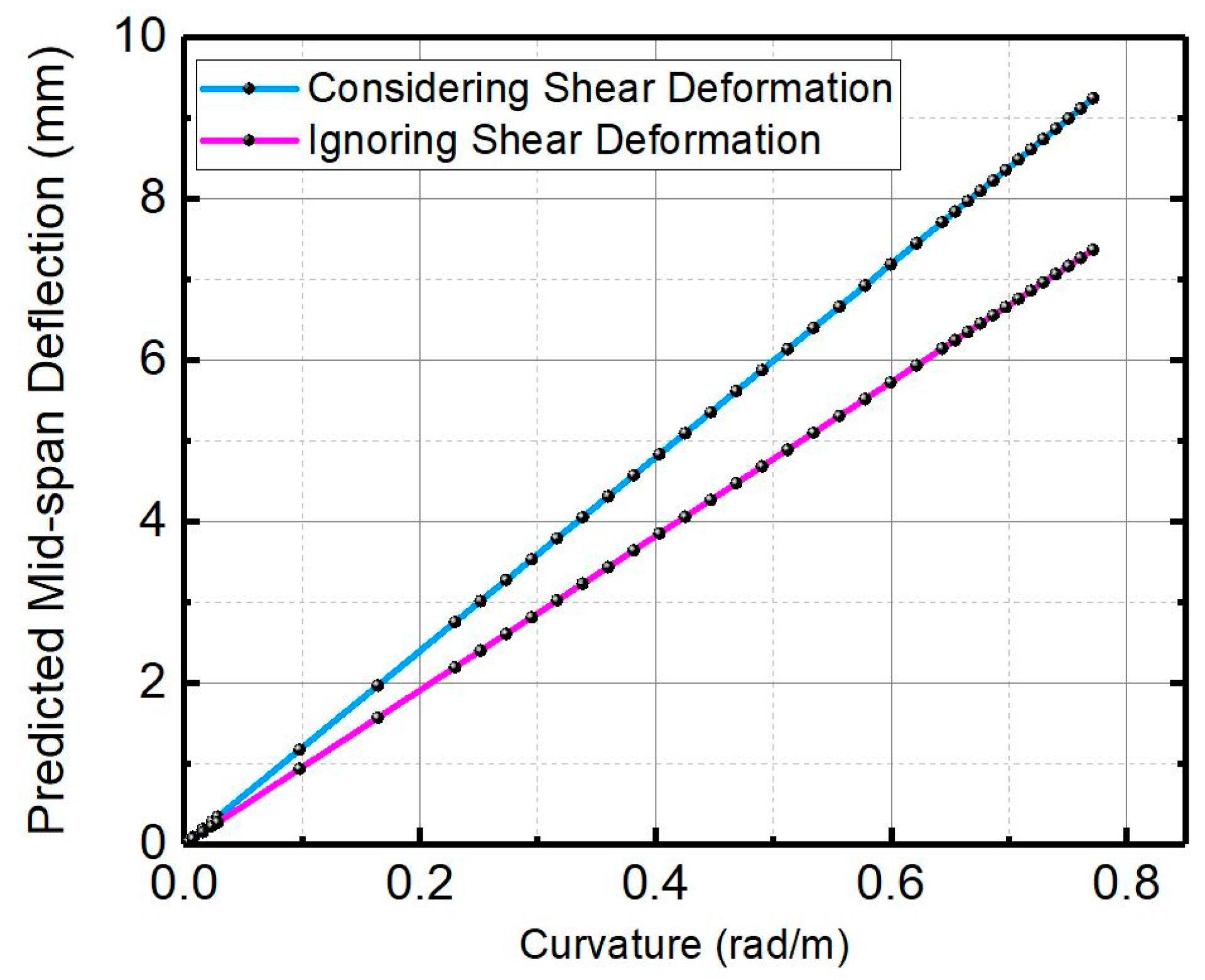 Materials 12 00113 g008