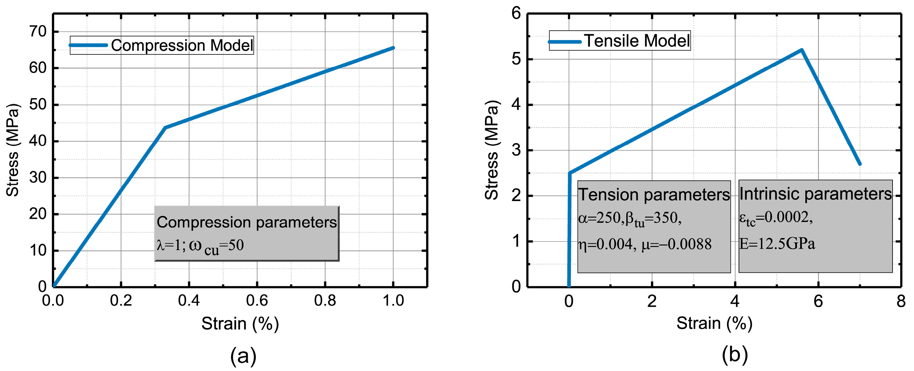 Materials 12 00113 g009