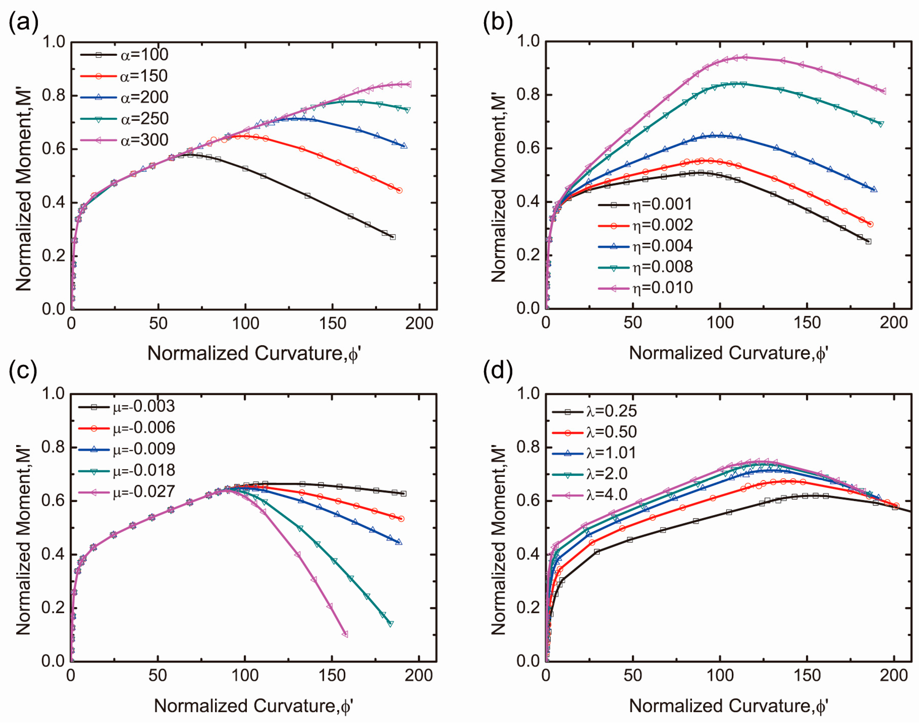 Materials 12 00113 g010a