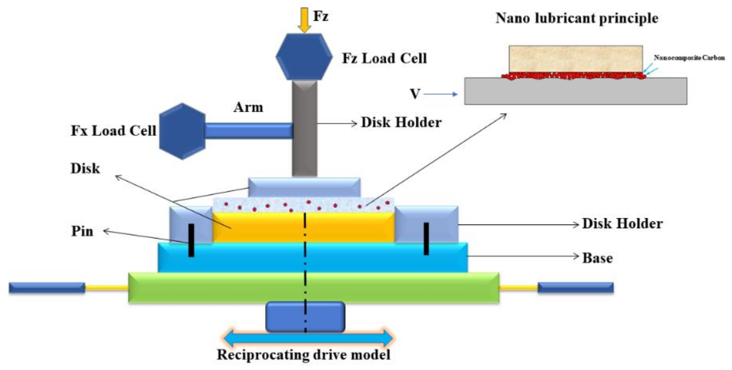 Materials 12 00149 g001