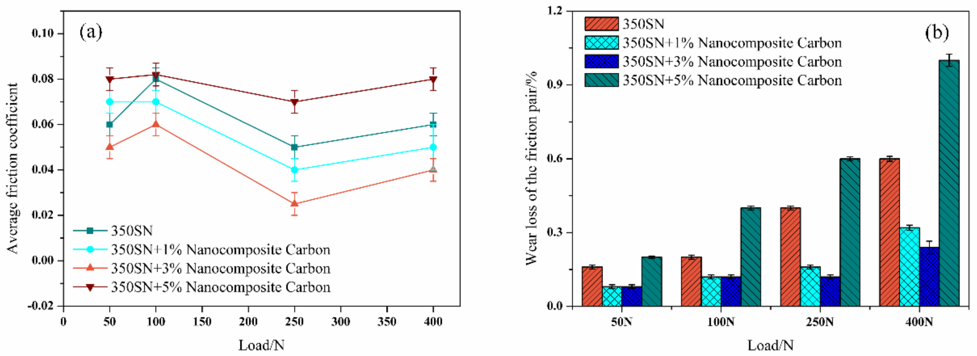 Materials 12 00149 g009
