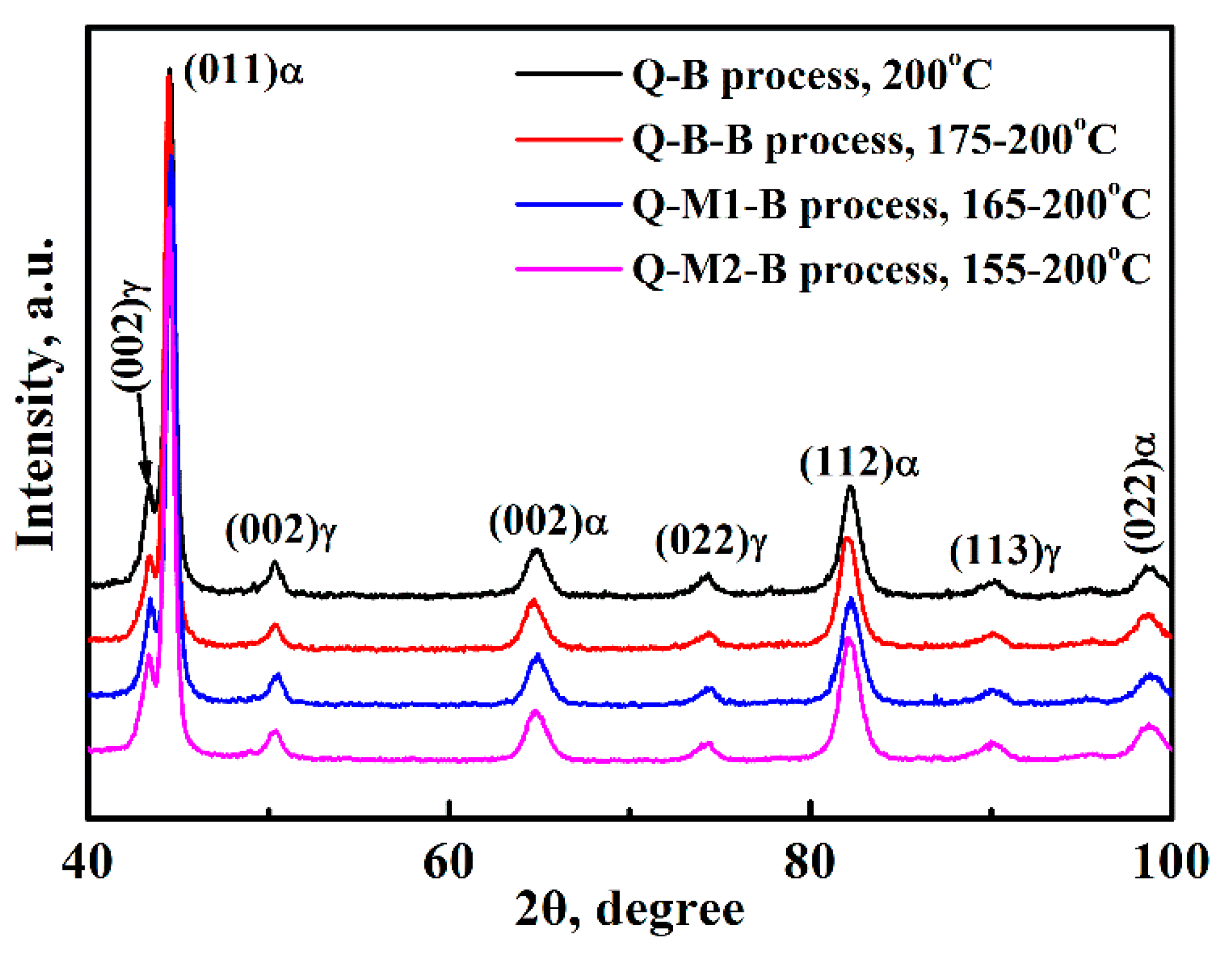 Materials 12 00166 g004
