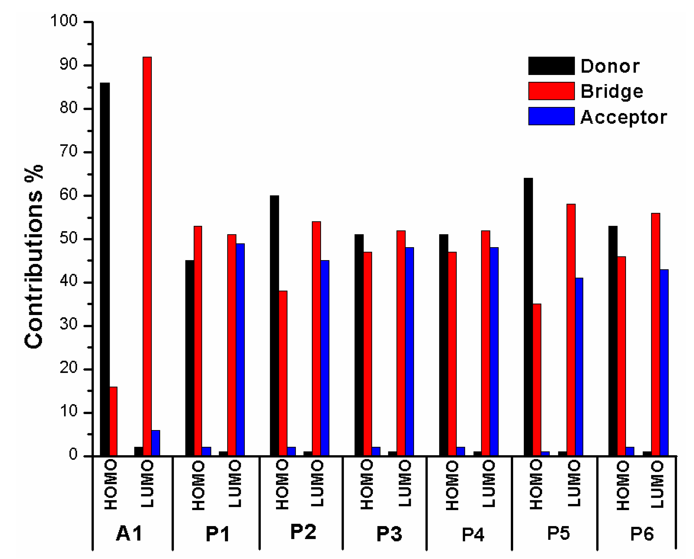 Materials 12 00193 g005