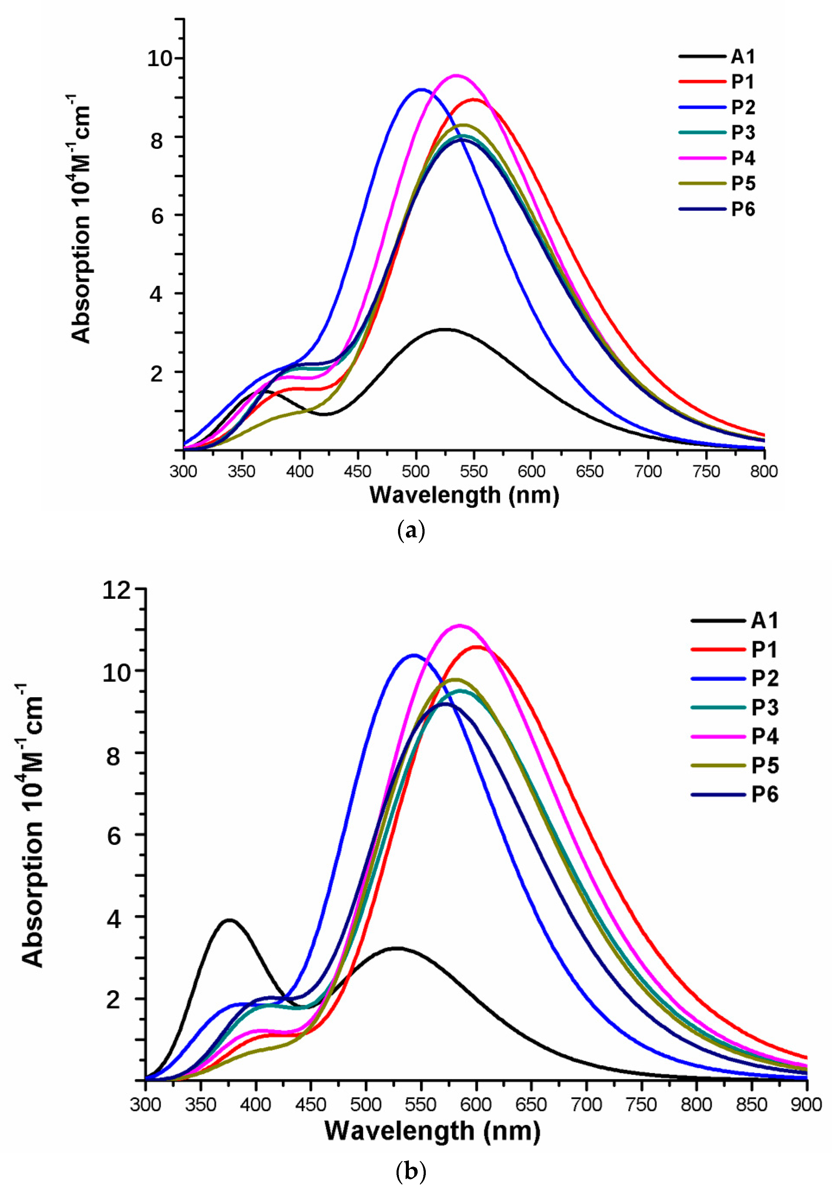 Materials 12 00193 g007