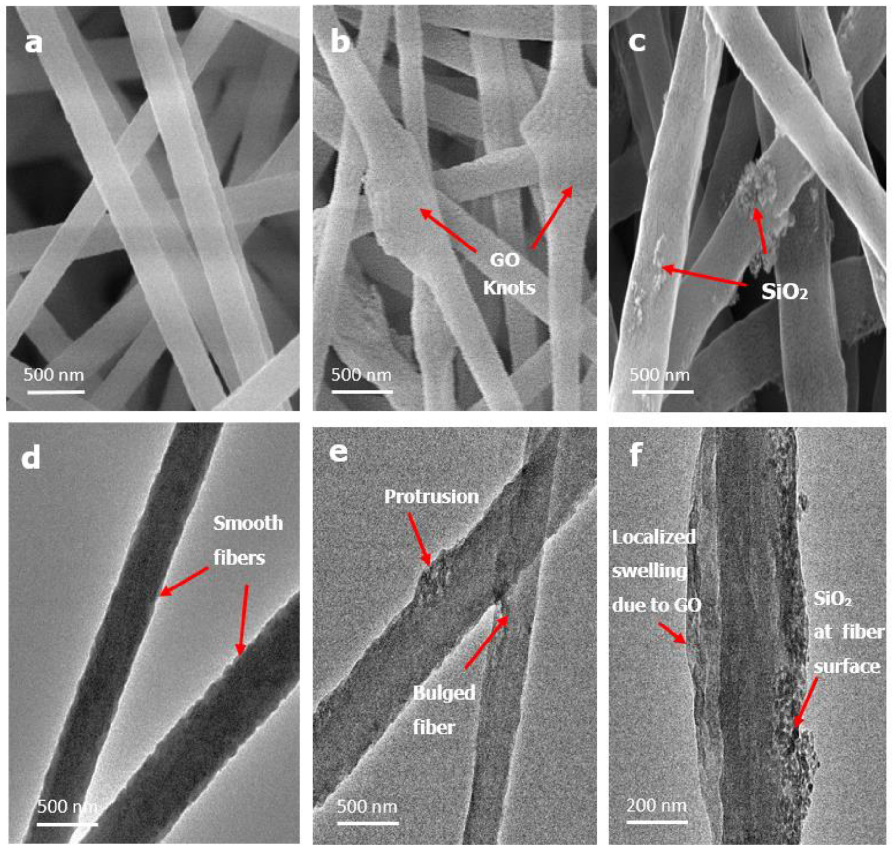 Materials 12 00212 g003
