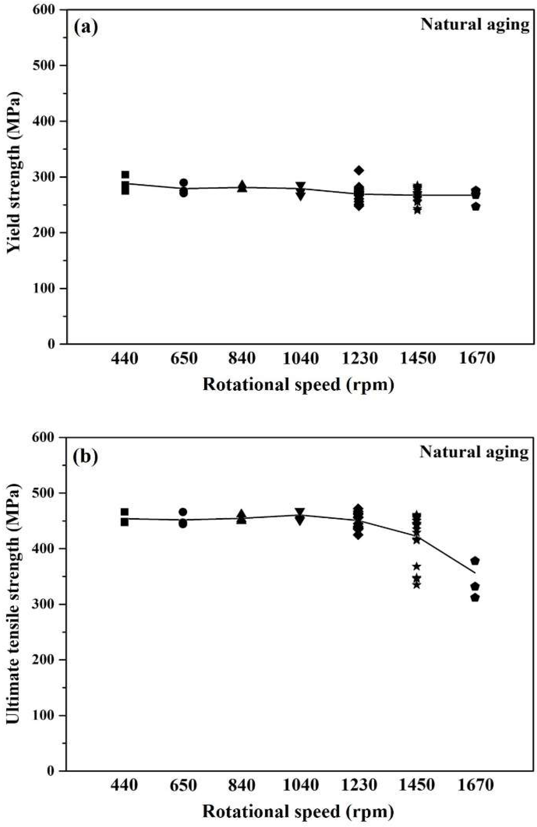 Materials 12 00227 g003a
