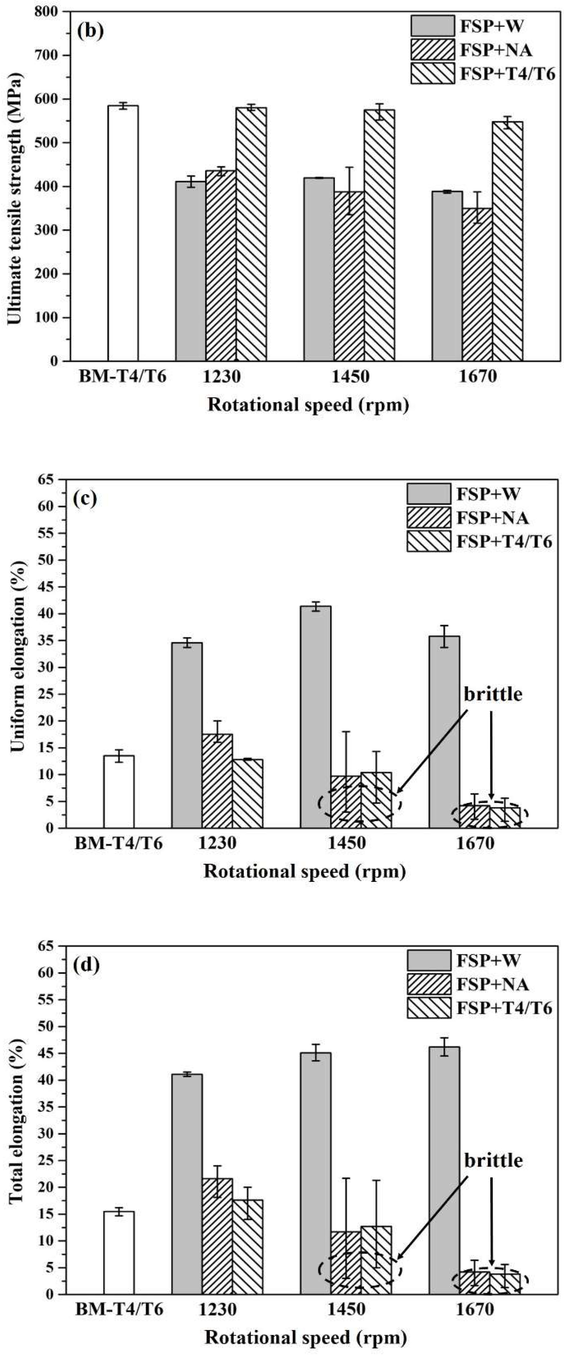 Materials 12 00227 g004b