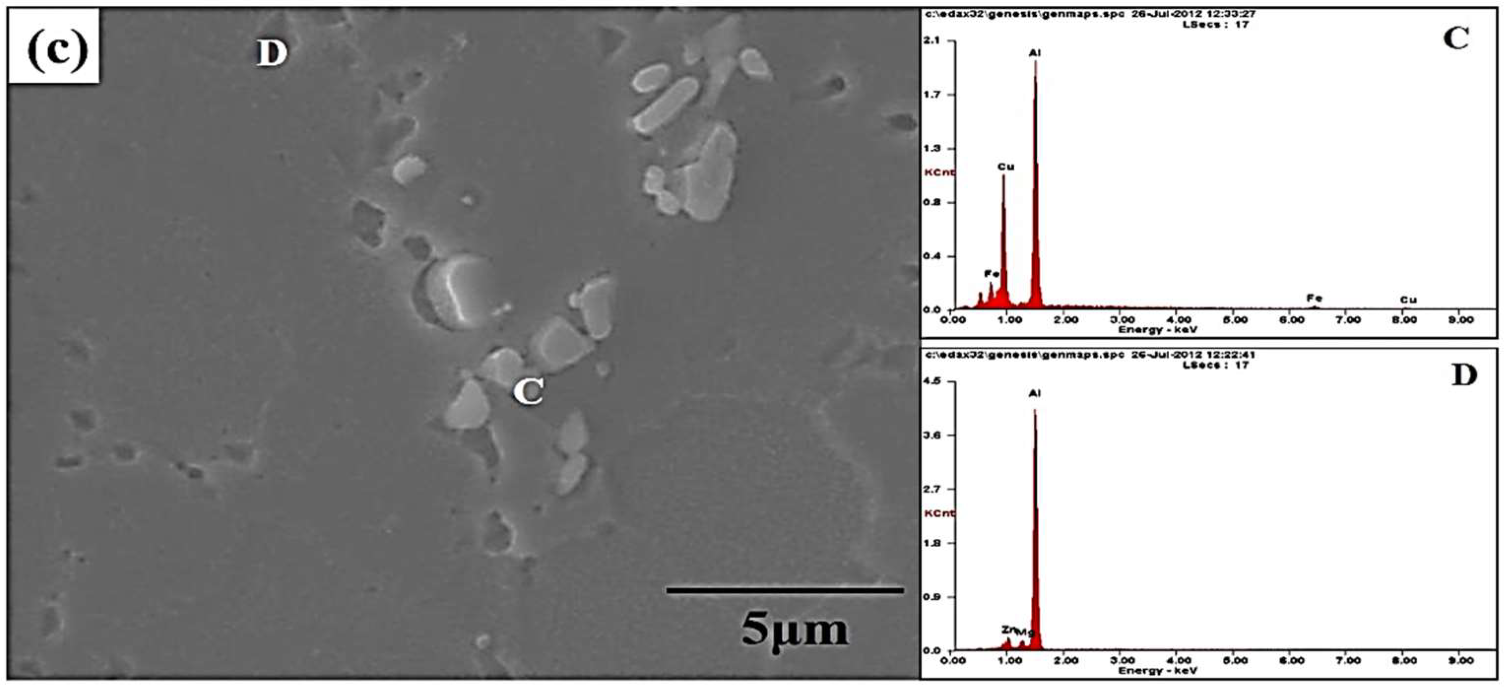 Materials 12 00227 g008b