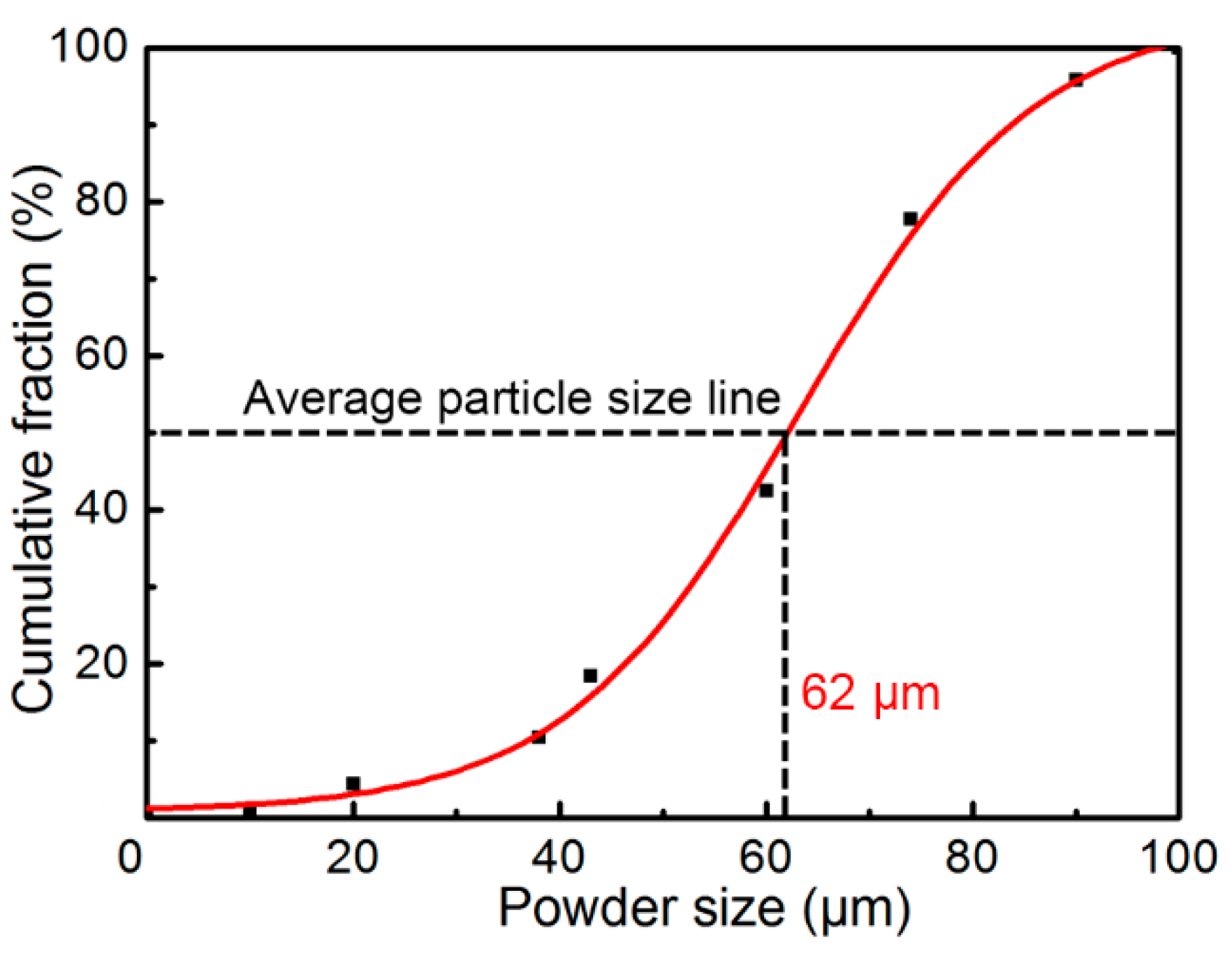 Materials 12 00245 g002