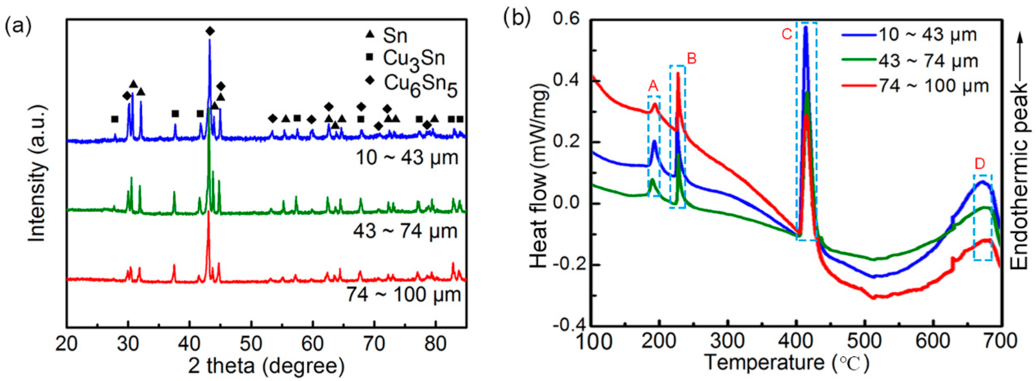 Materials 12 00245 g003