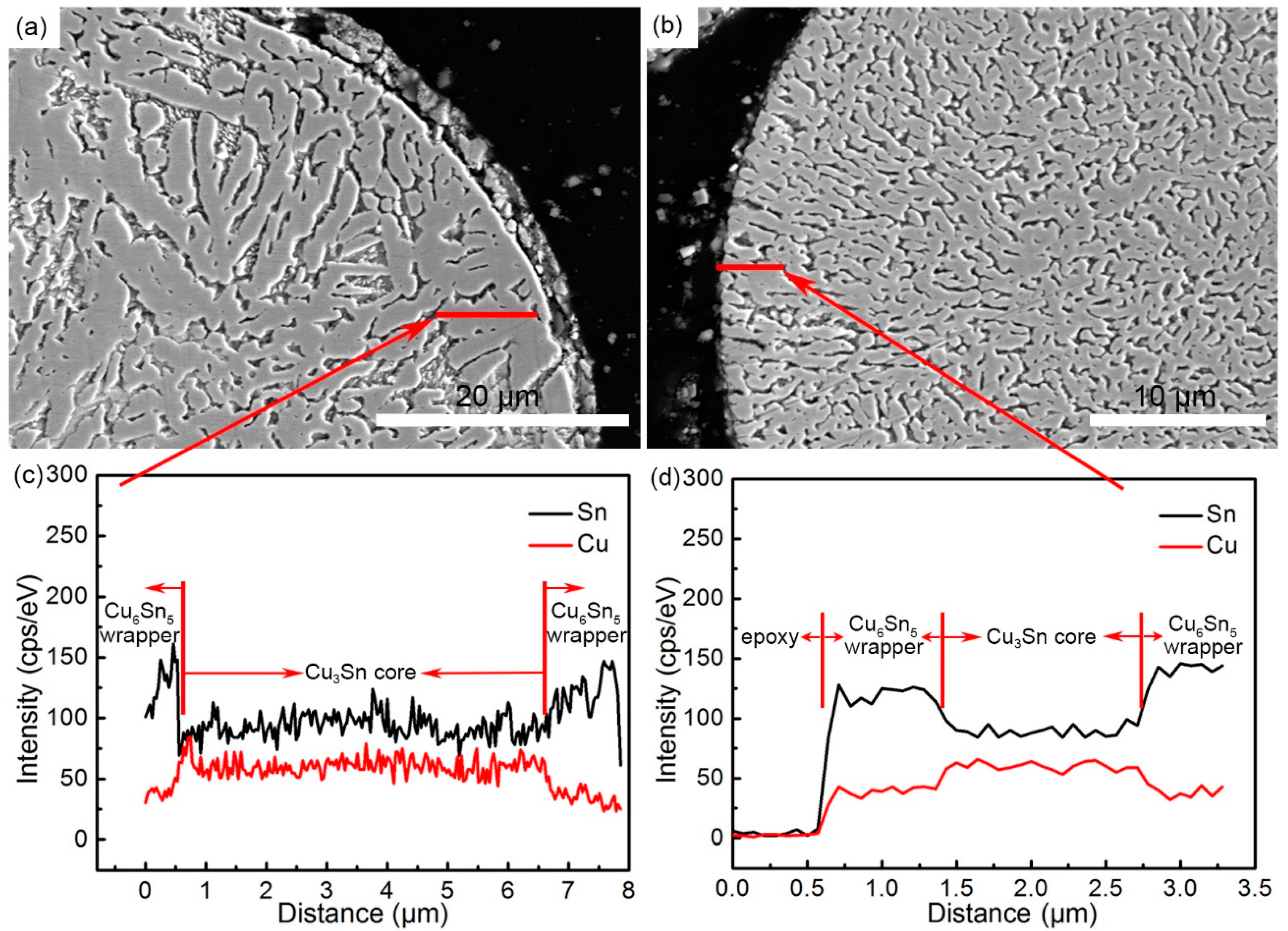 Materials 12 00245 g006