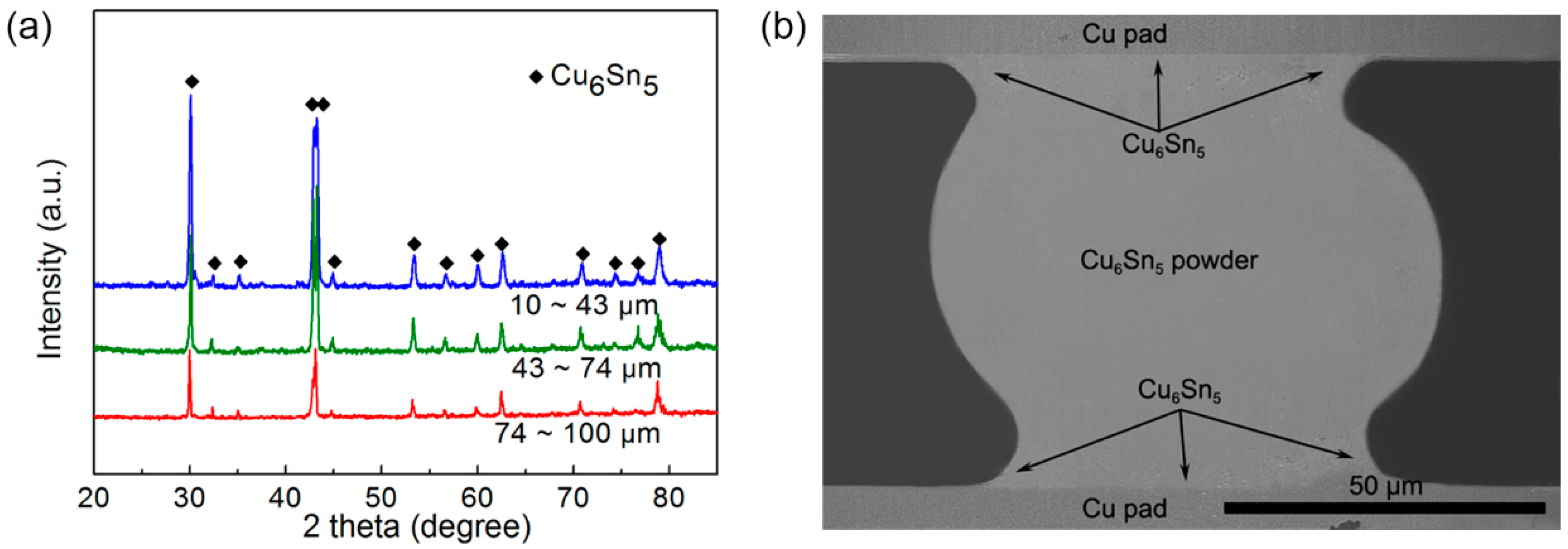 Materials 12 00245 g009