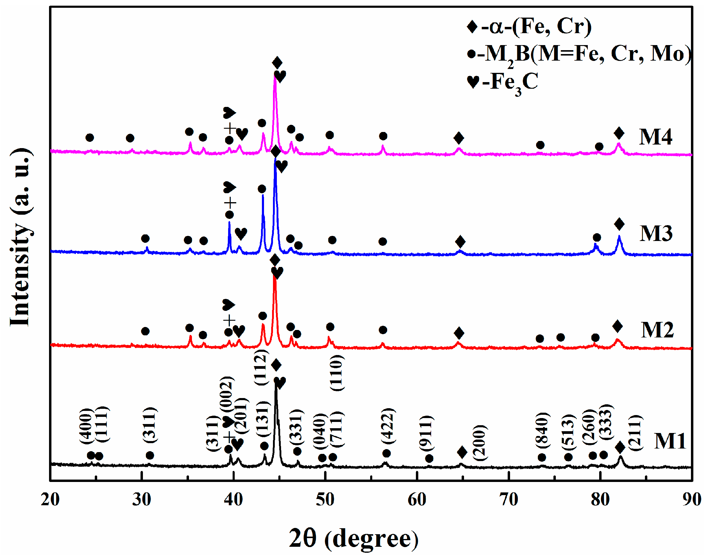 Materials 12 00256 g002