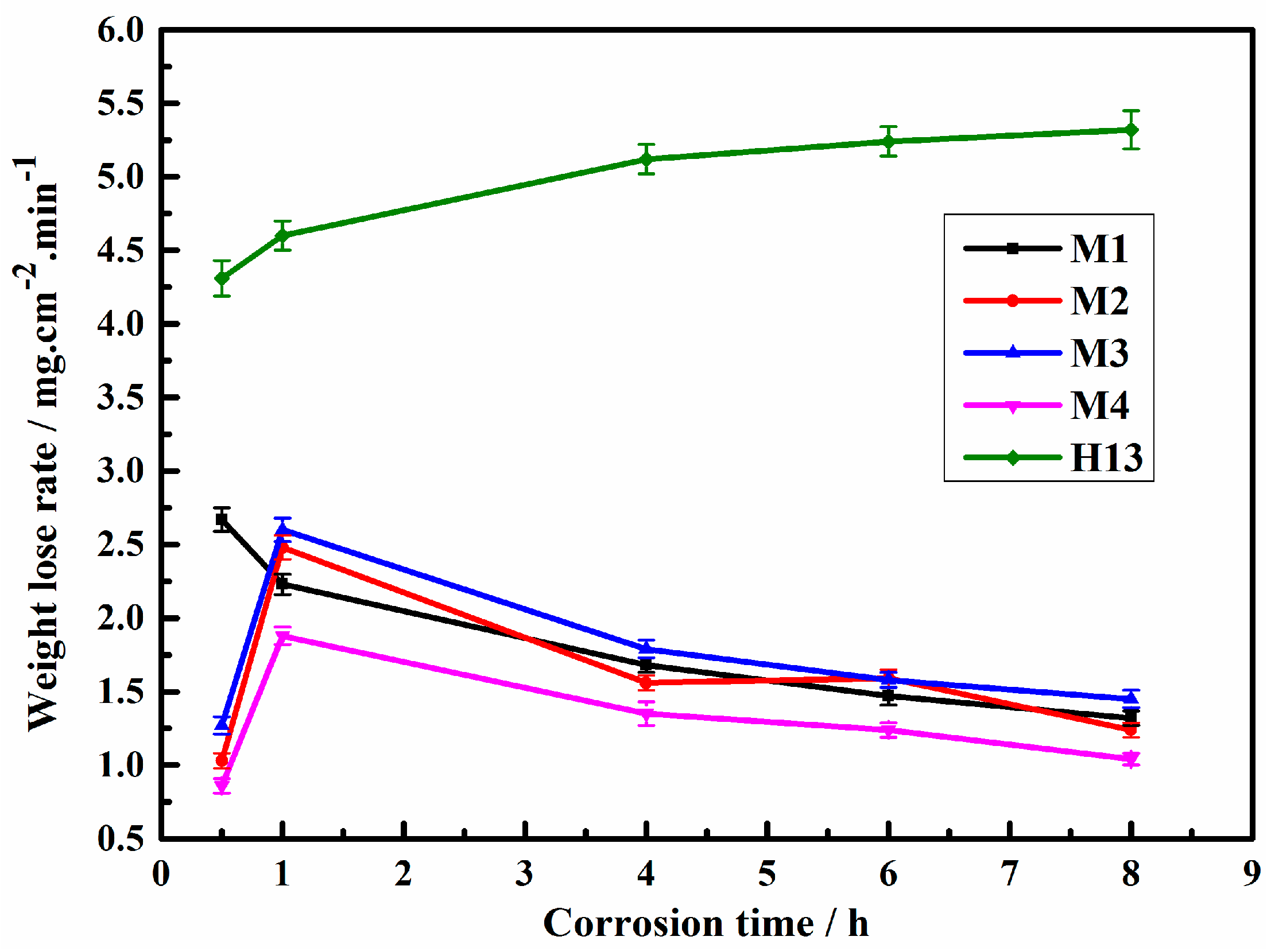 Materials 12 00256 g005