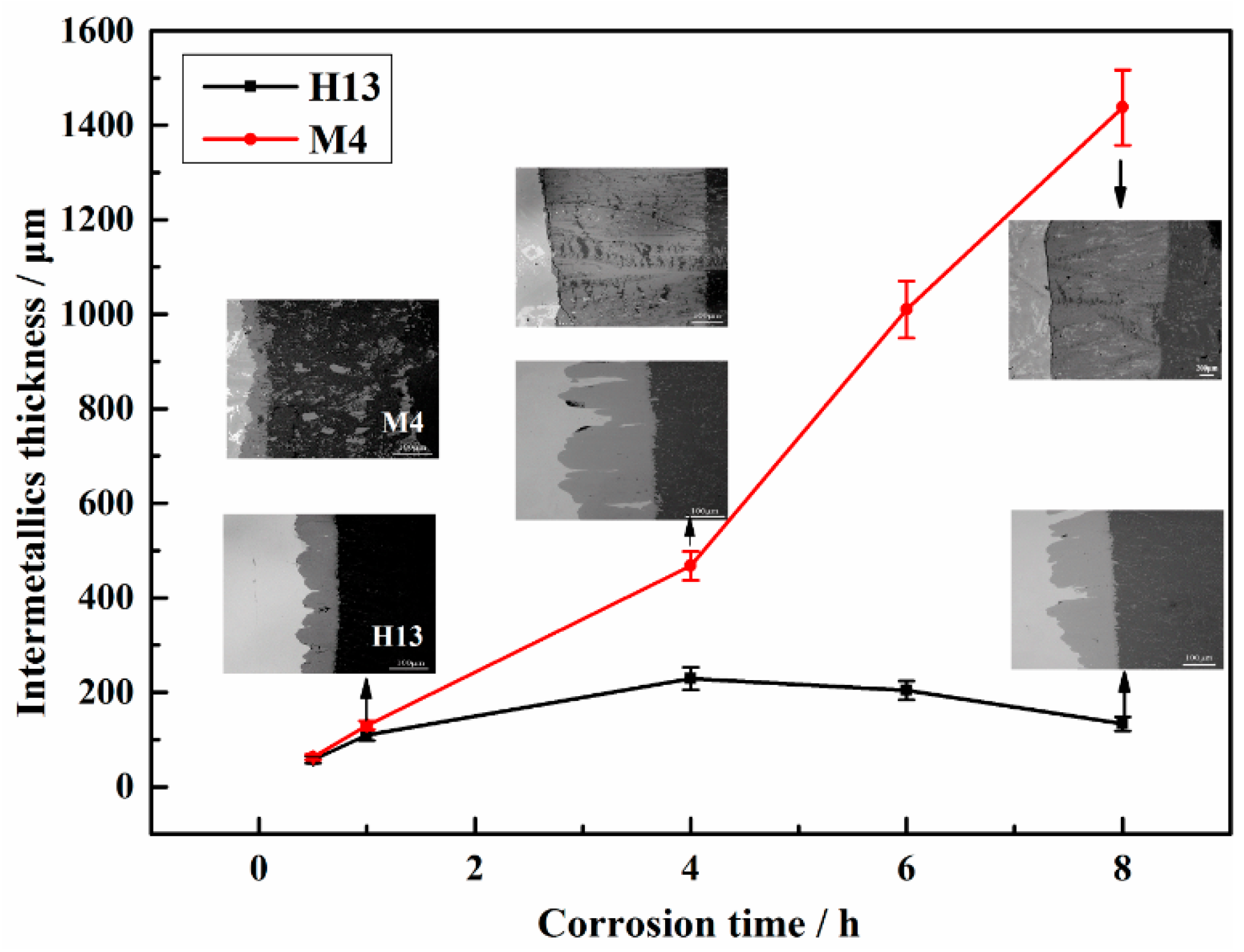 Materials 12 00256 g007