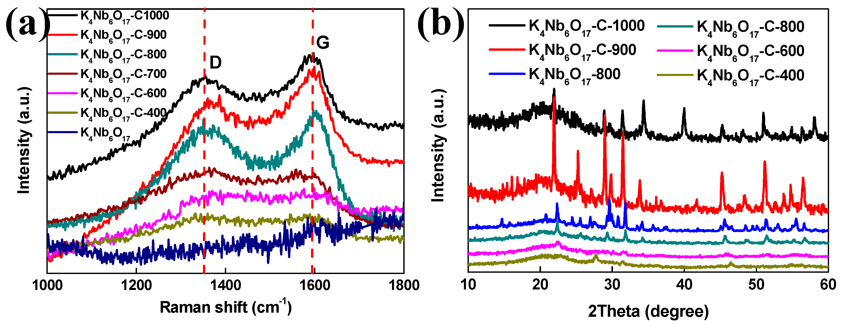 Materials 12 00262 g004