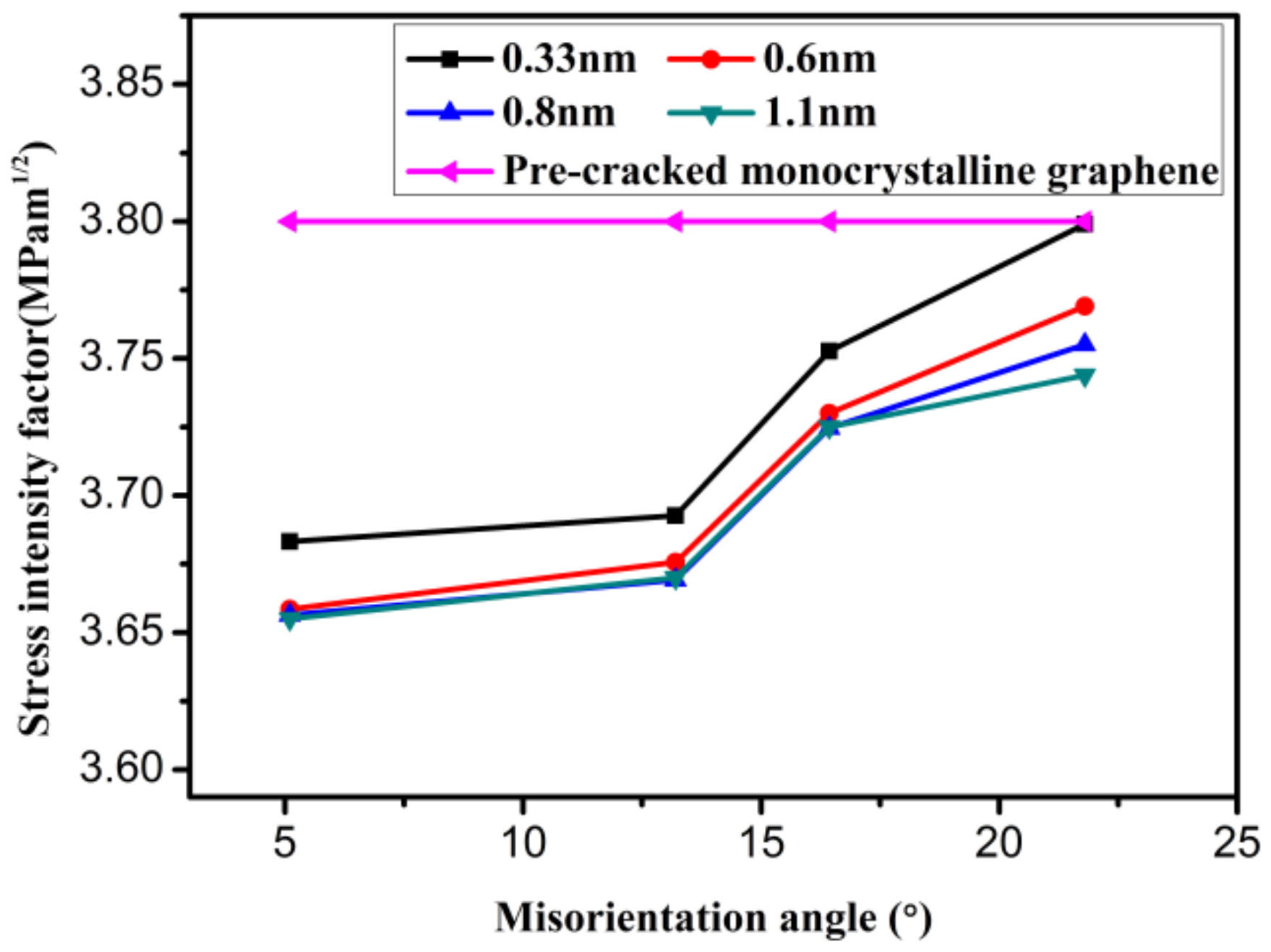 Materials 12 00263 g012