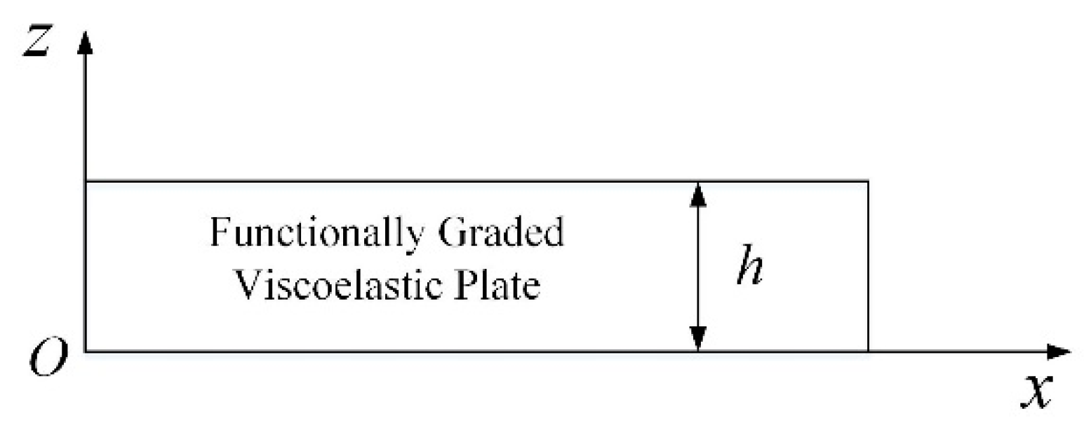 Materials 12 00268 g001