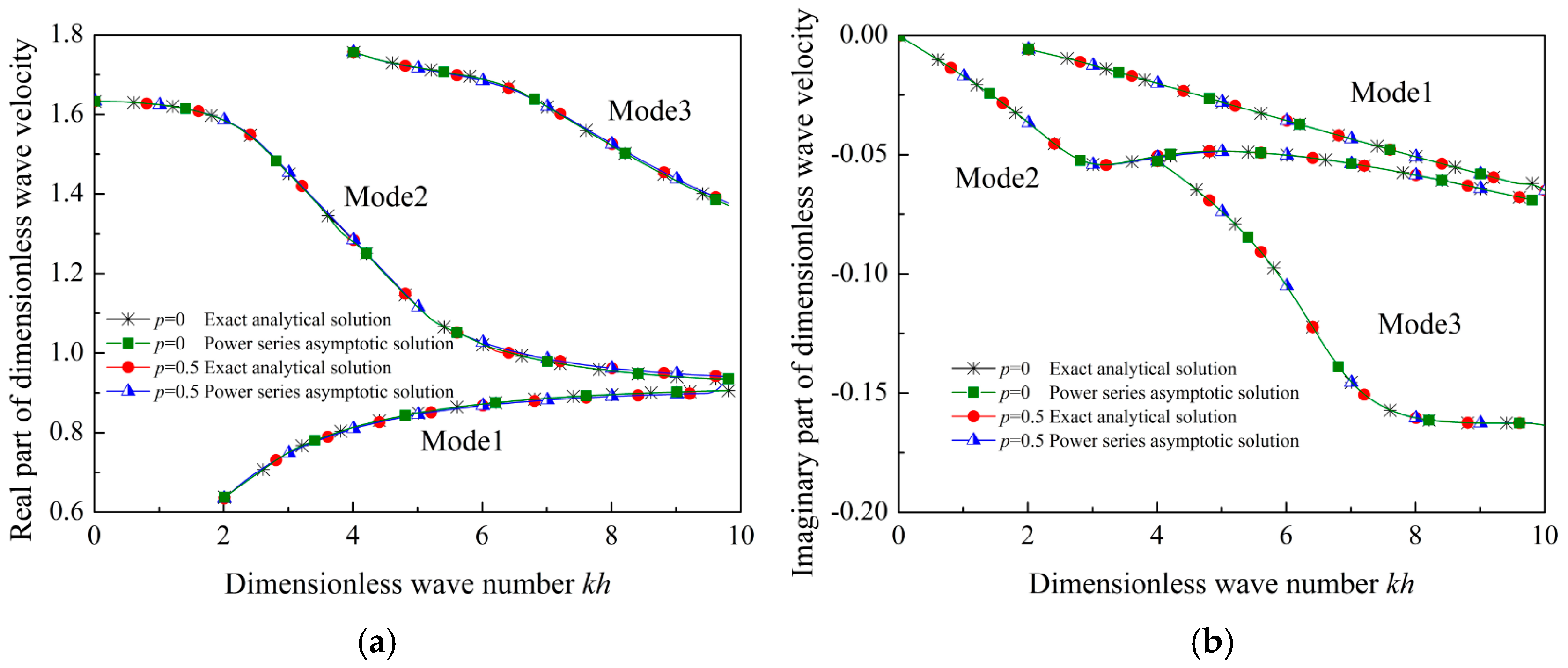 Materials 12 00268 g003