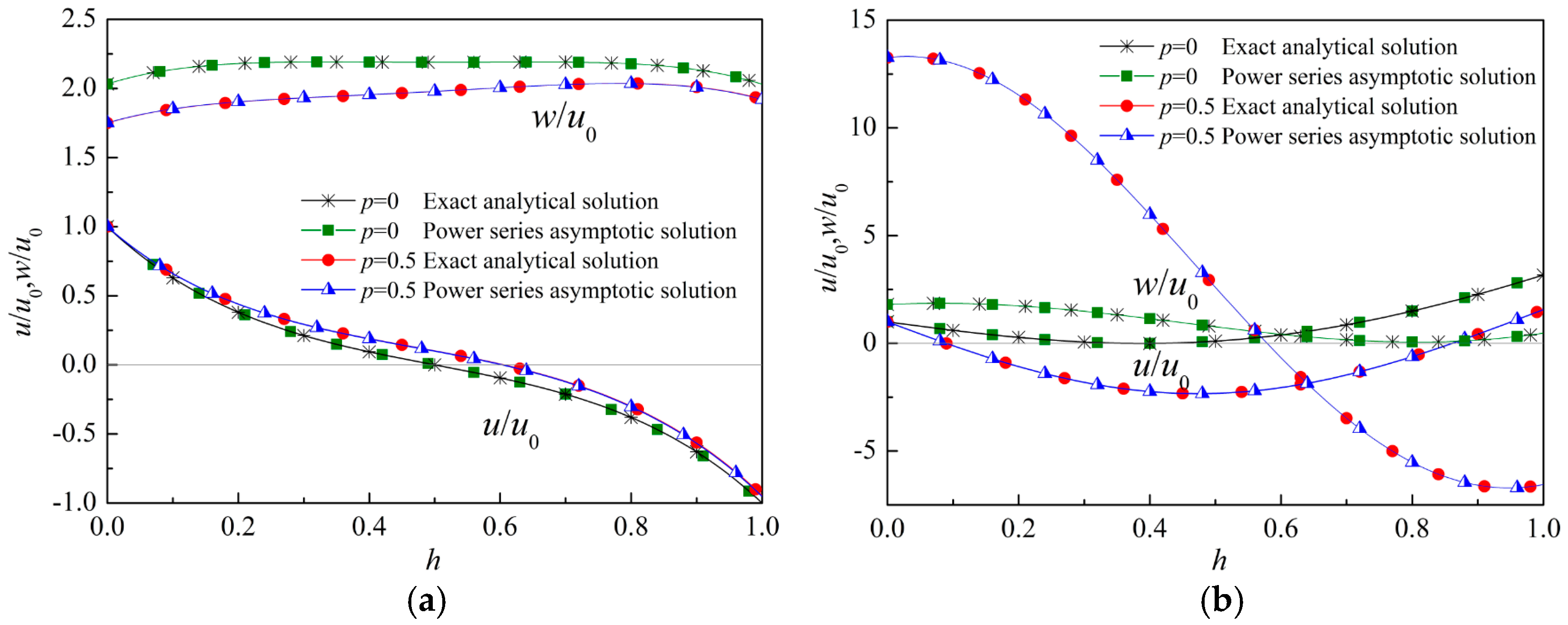 Materials 12 00268 g004a