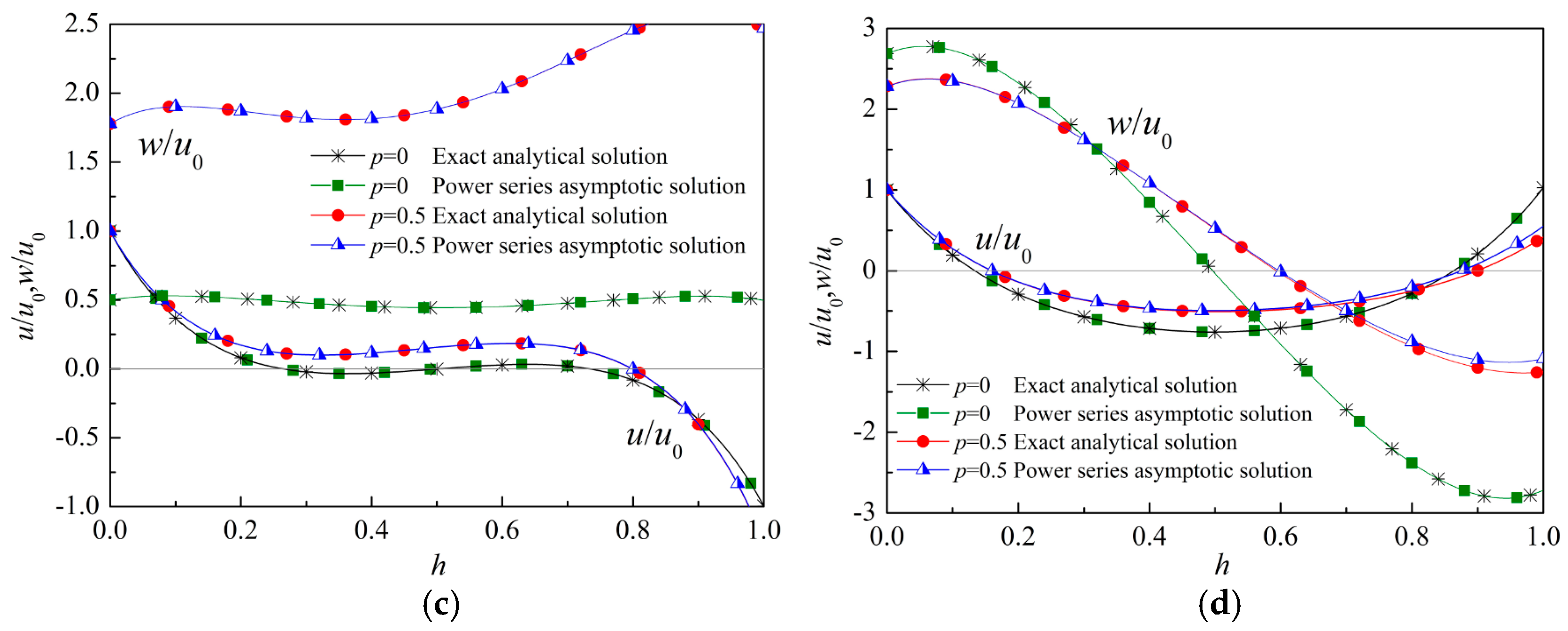 Materials 12 00268 g004b
