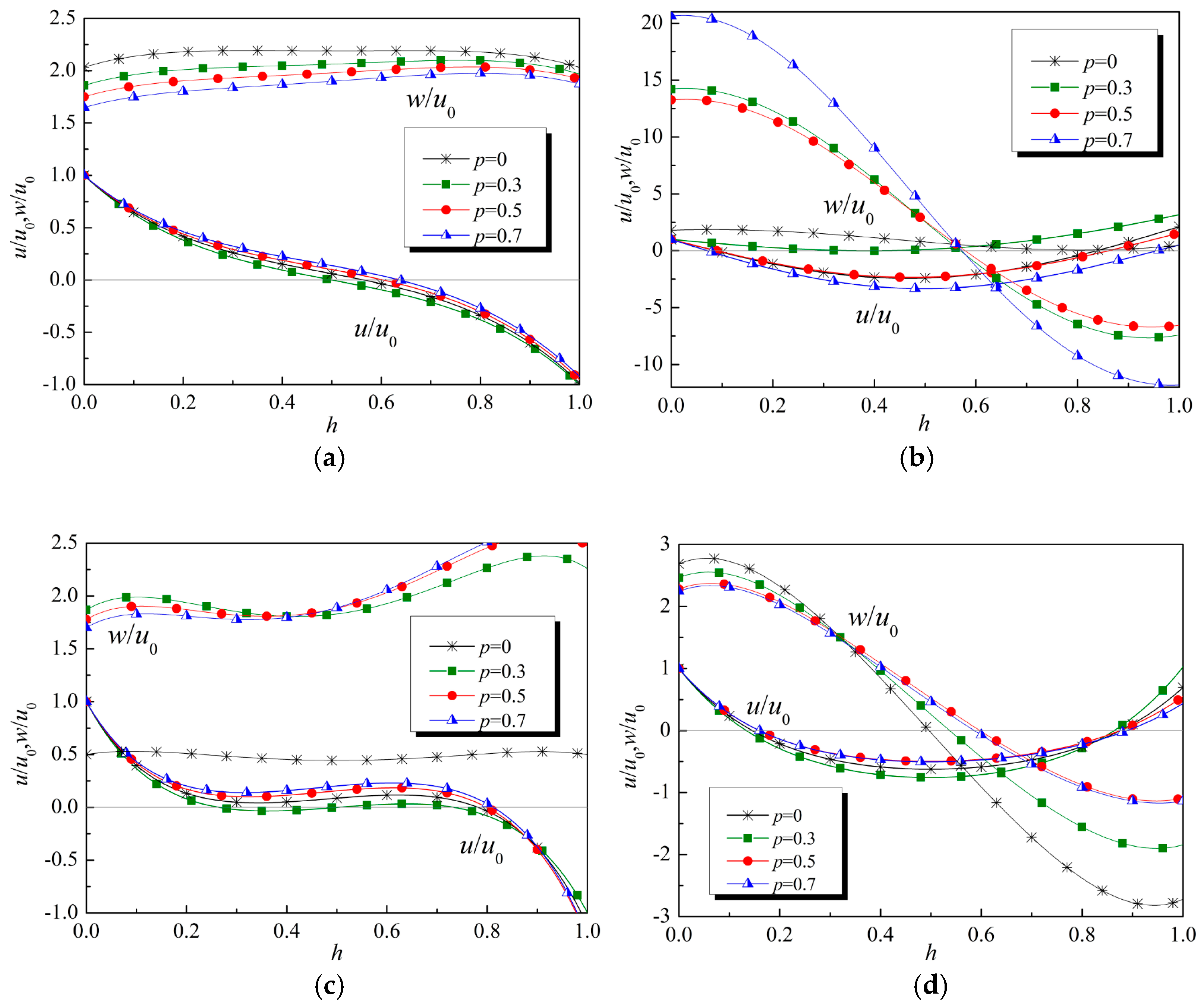 Materials 12 00268 g007