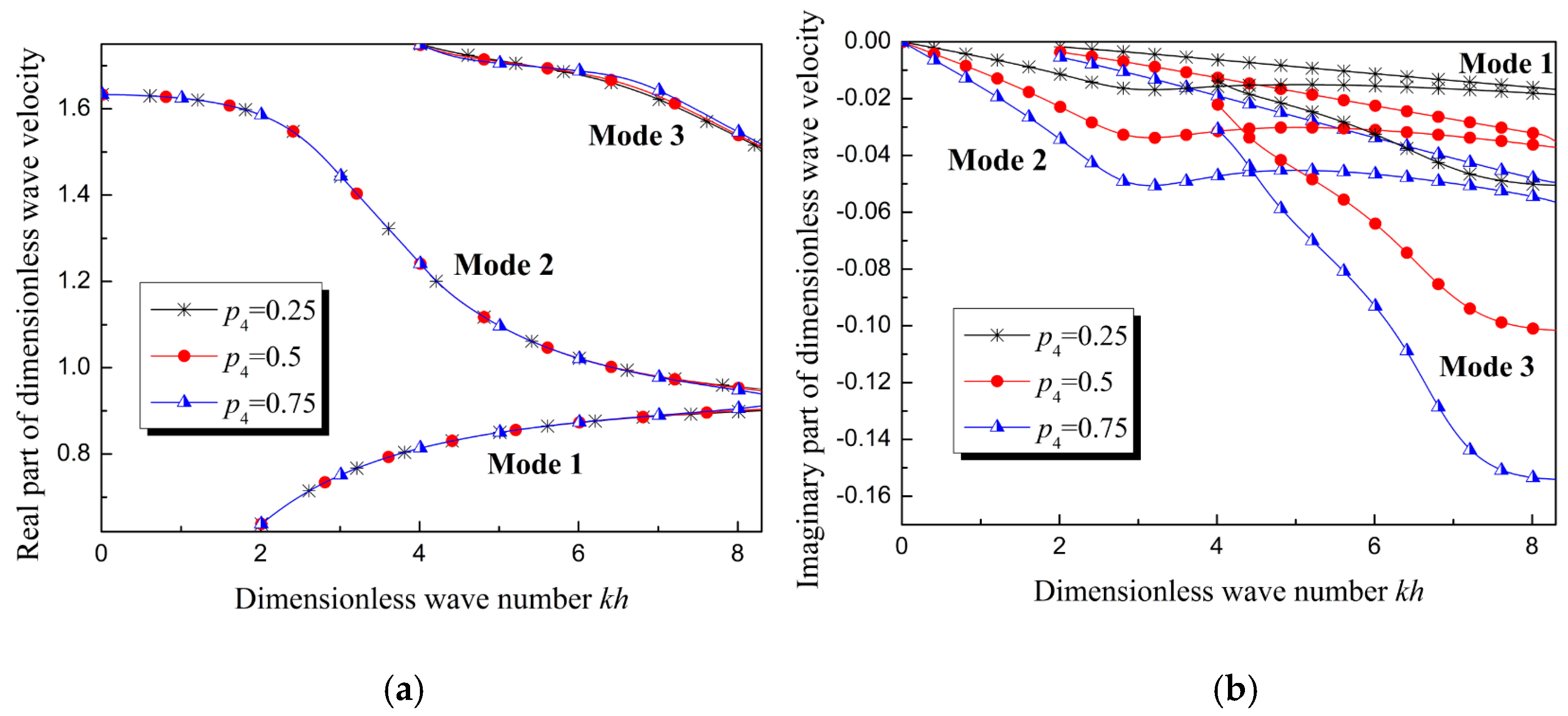 Materials 12 00268 g009