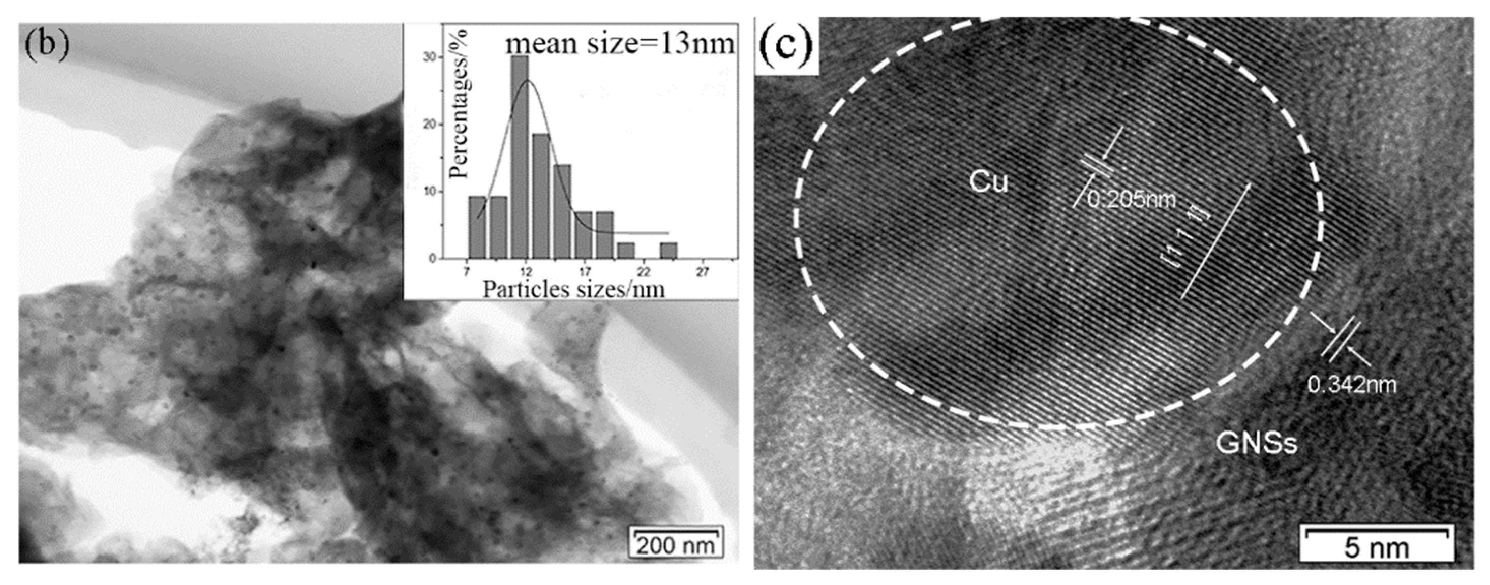 Materials 12 00289 g002b