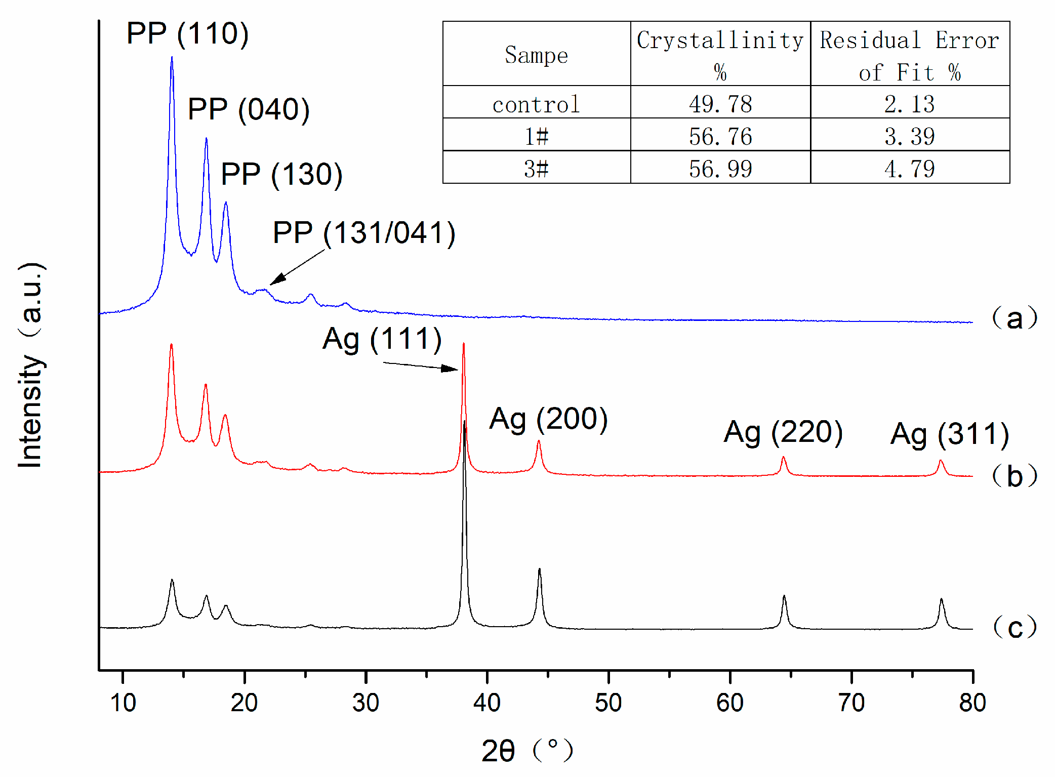 Materials 12 00296 g002