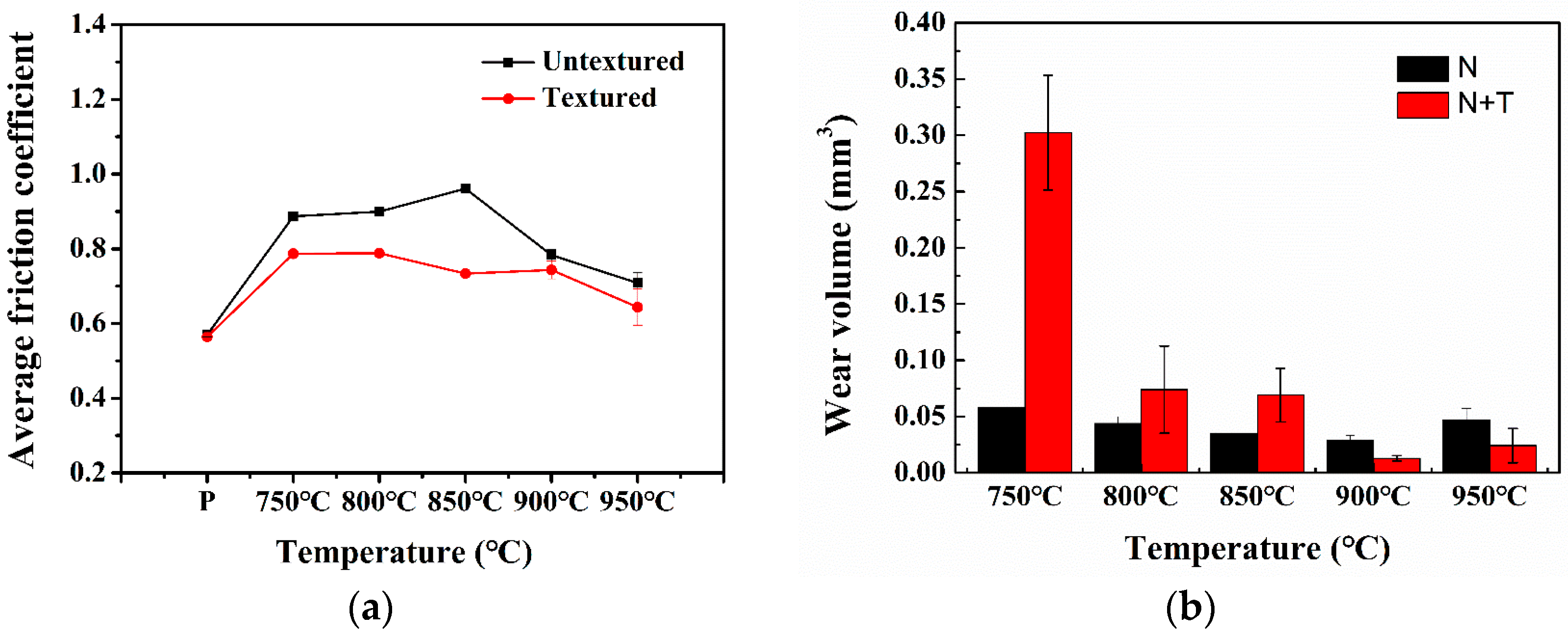 Materials 12 00301 g007