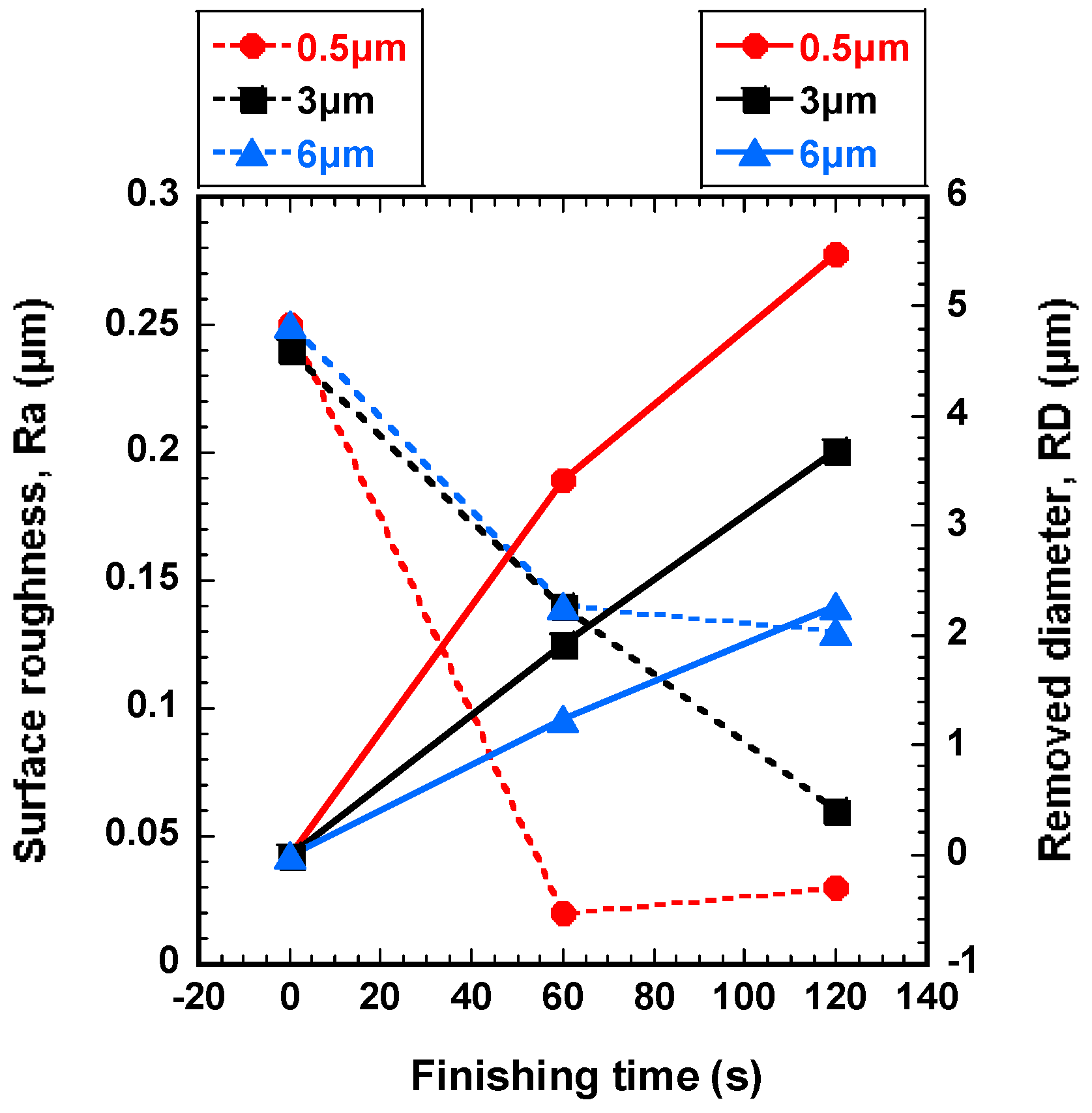 Materials 12 00312 g006