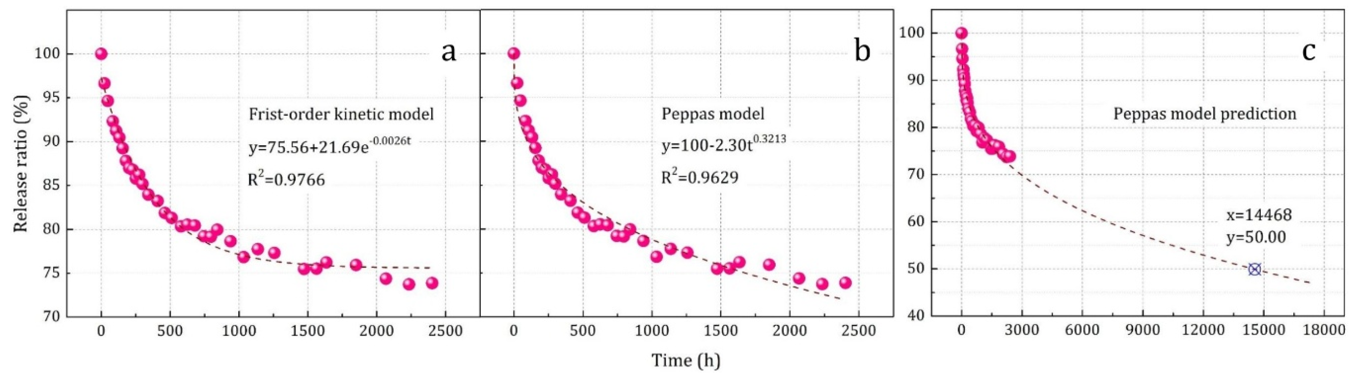 Materials 12 00393 g007