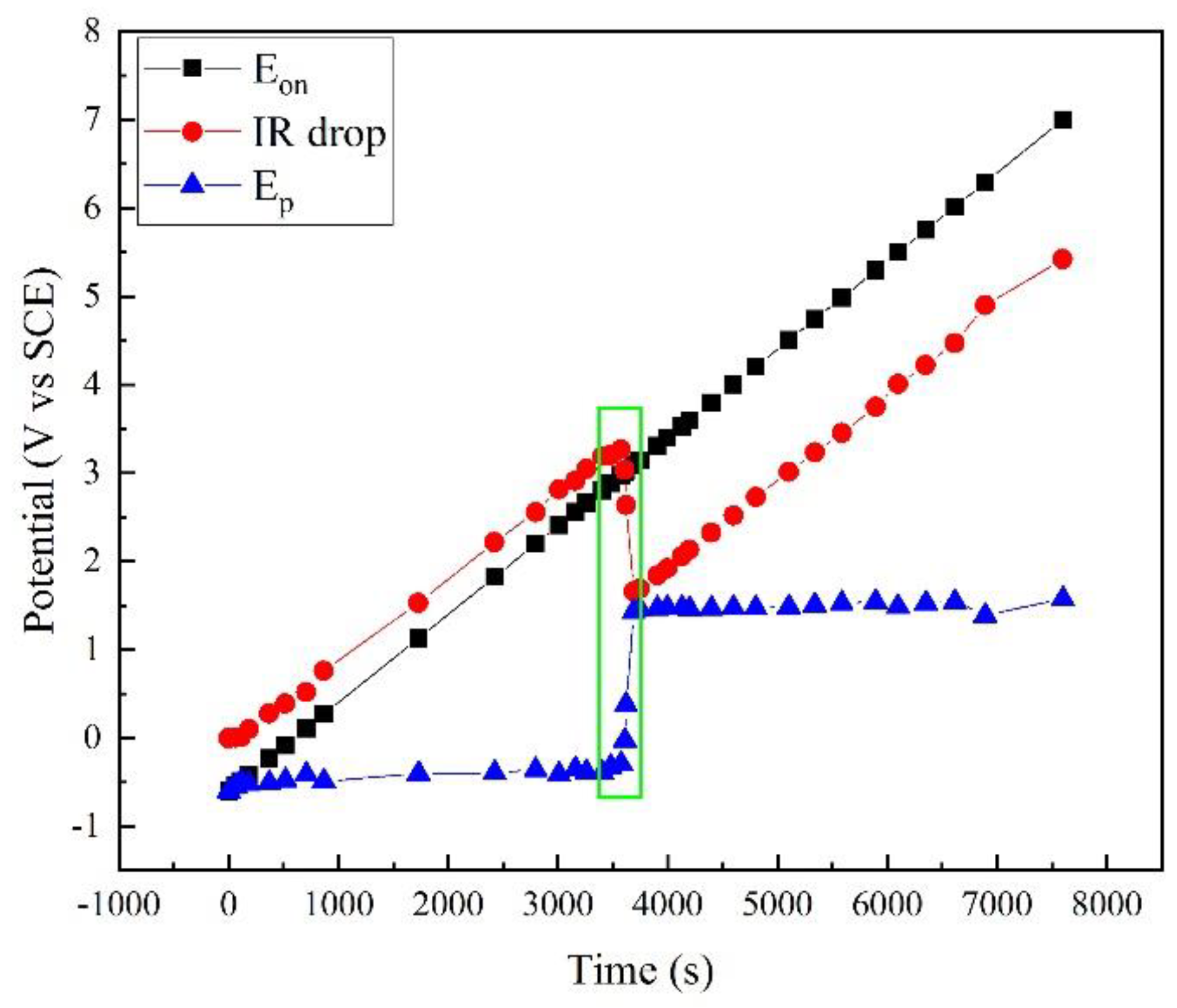 Materials 12 00394 g003