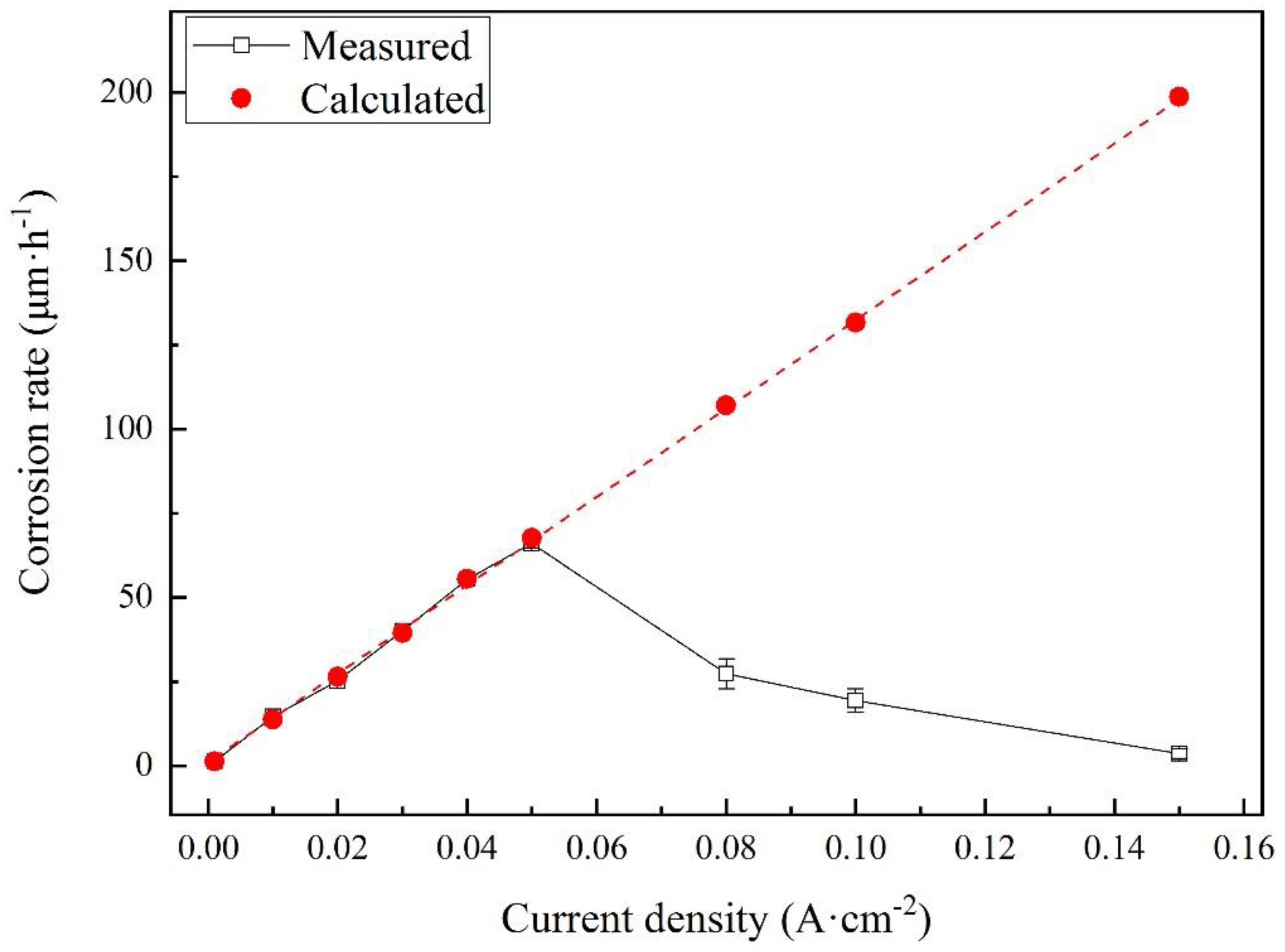 Materials 12 00394 g010