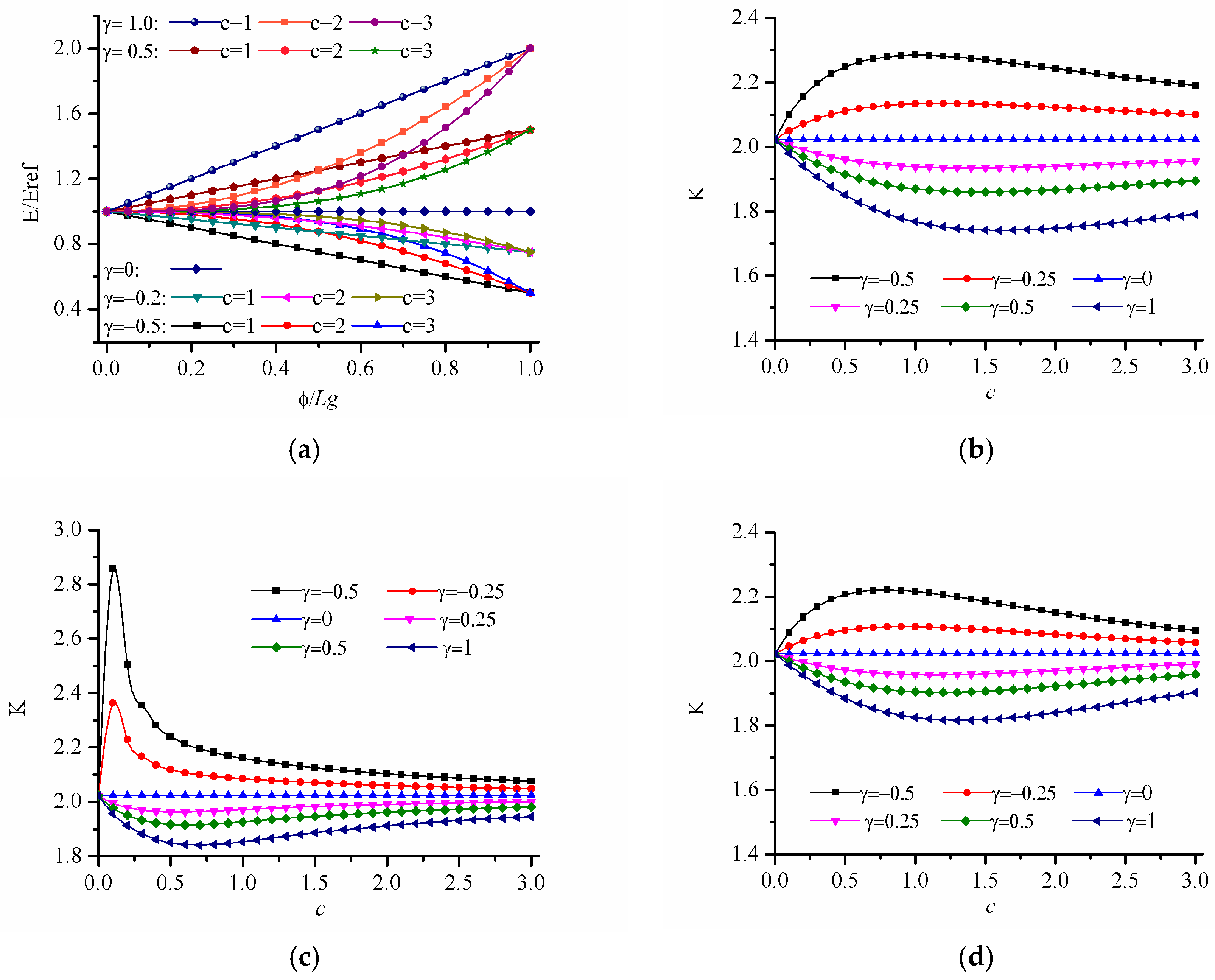 Materials 12 00422 g005
