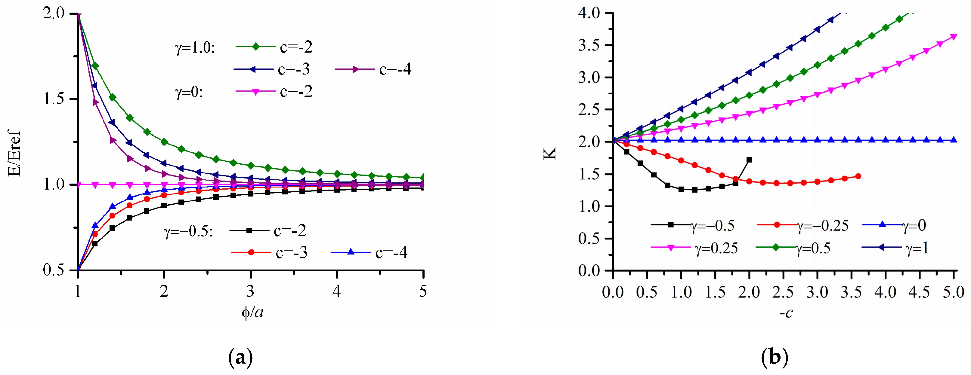 Materials 12 00422 g007