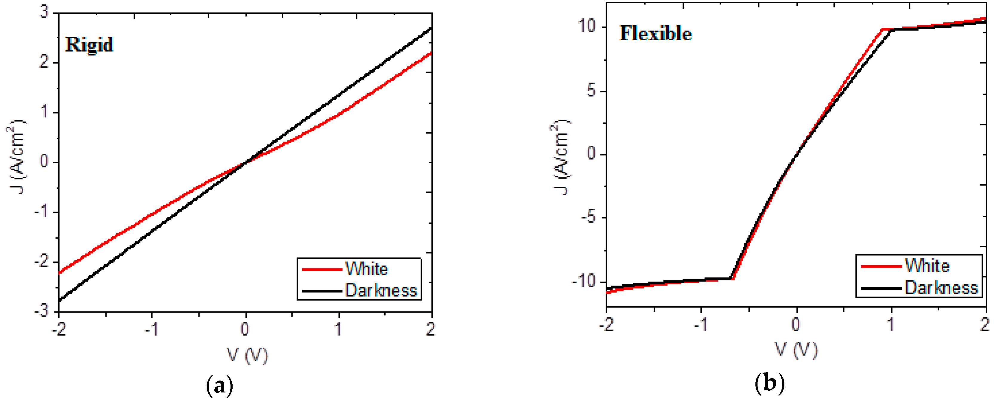 Materials 12 00434 g008
