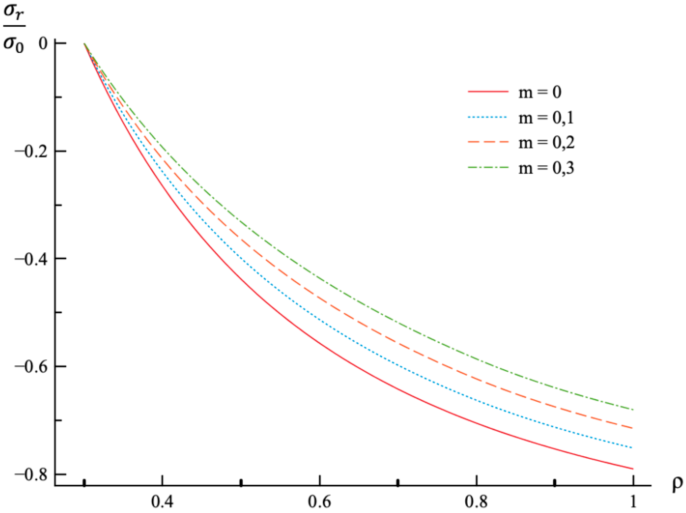 Materials 12 00440 g001