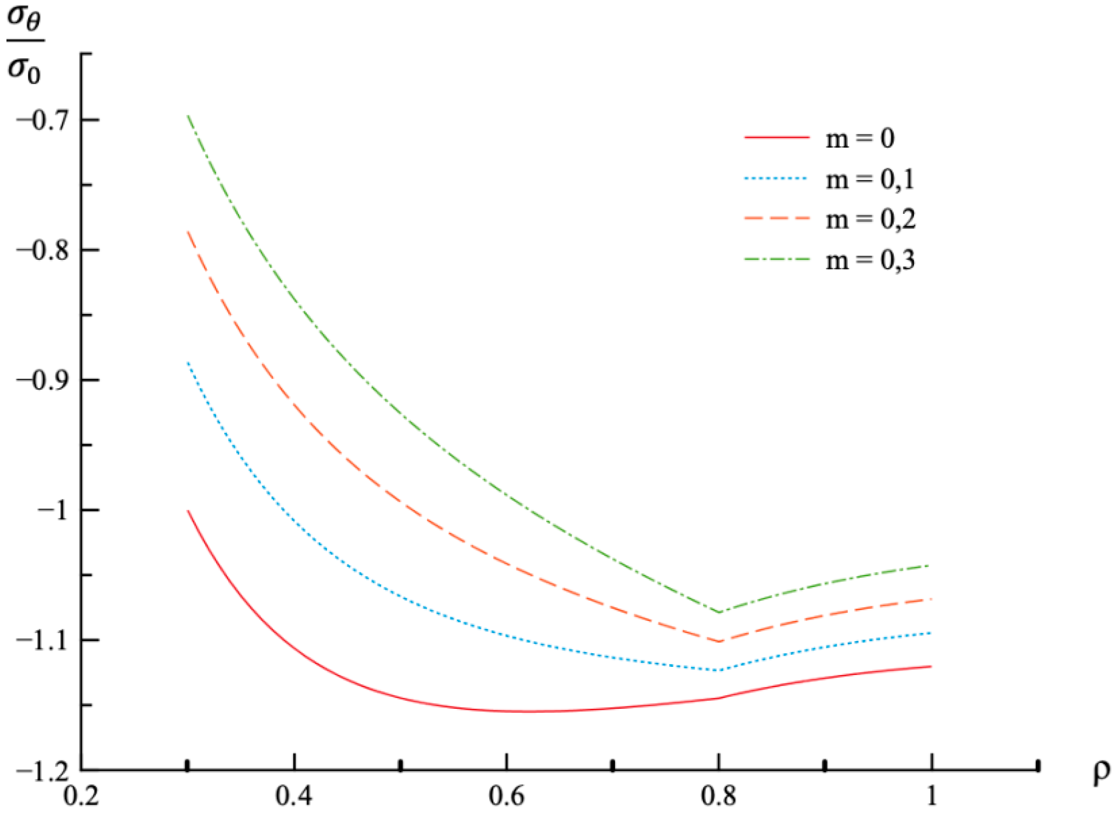 Materials 12 00440 g002
