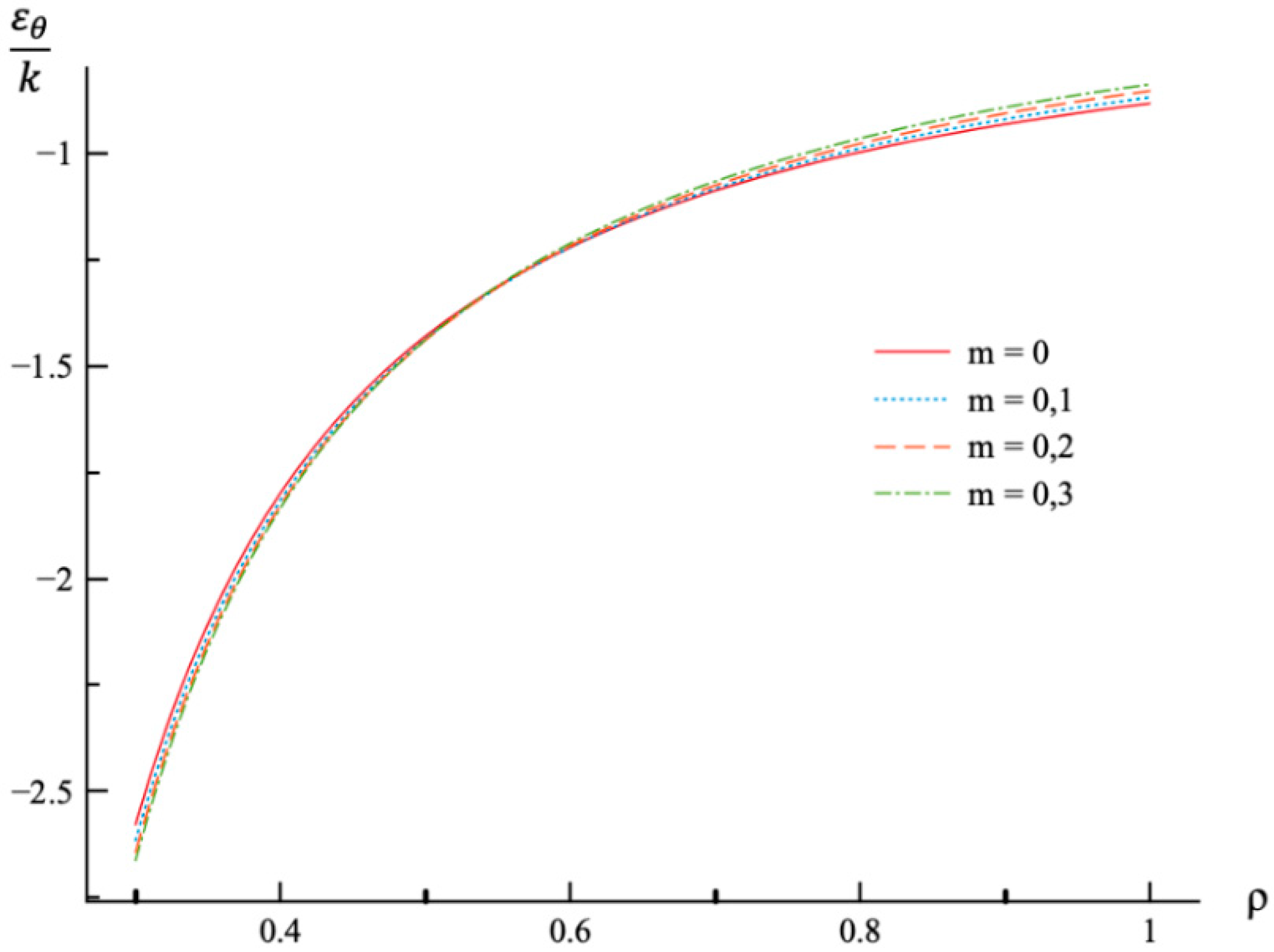 Materials 12 00440 g004