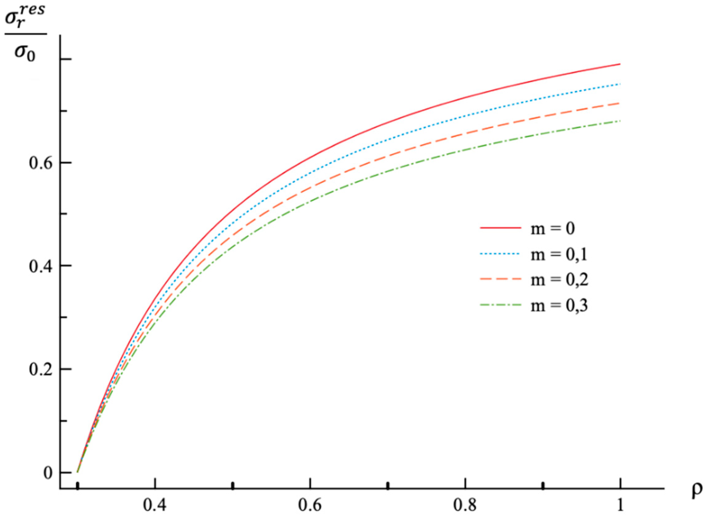Materials 12 00440 g006